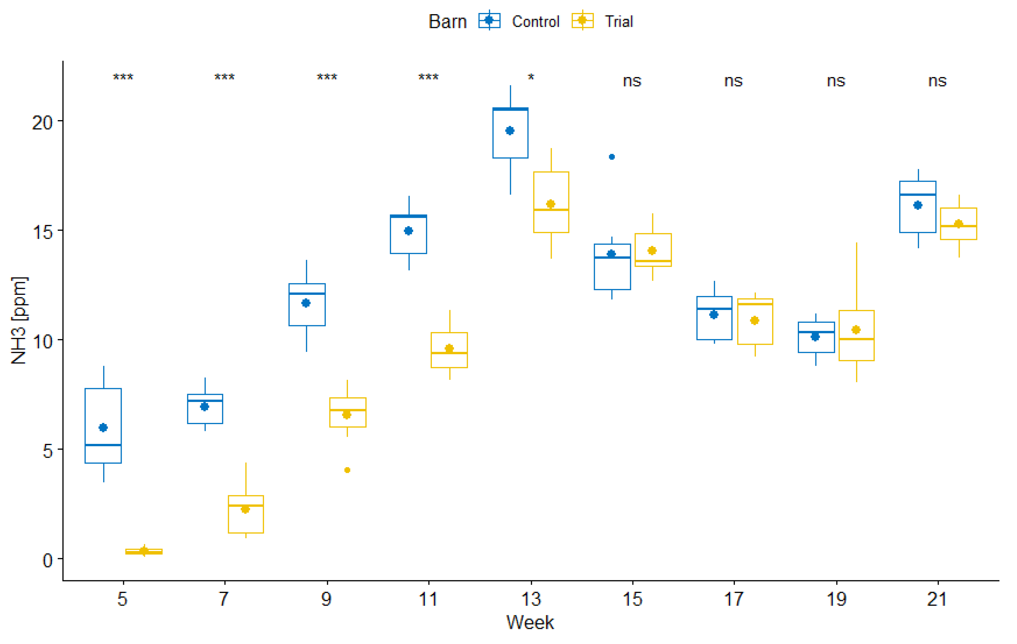 Agriculture 14 01126 g002