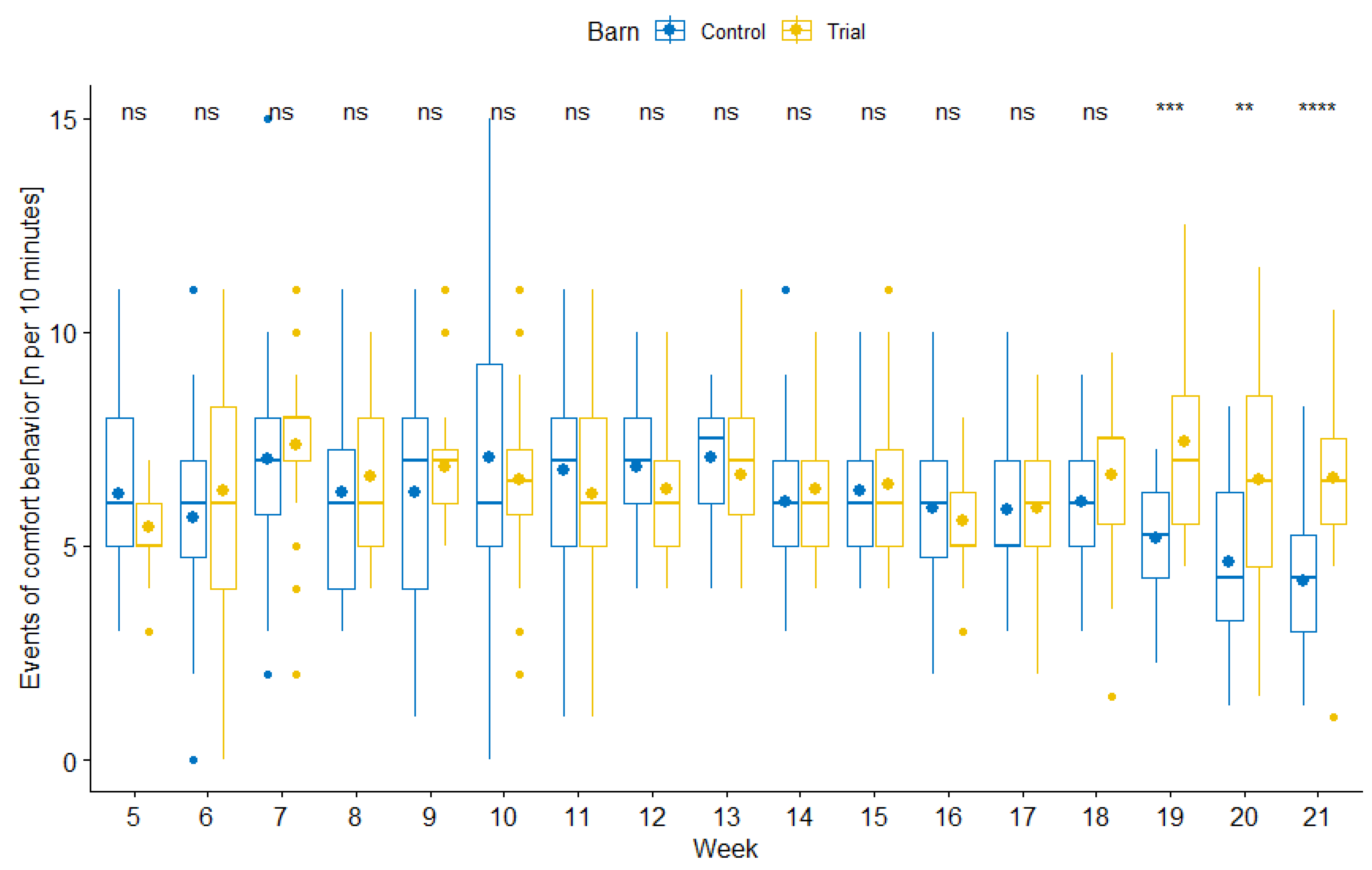 Agriculture 14 01126 g003