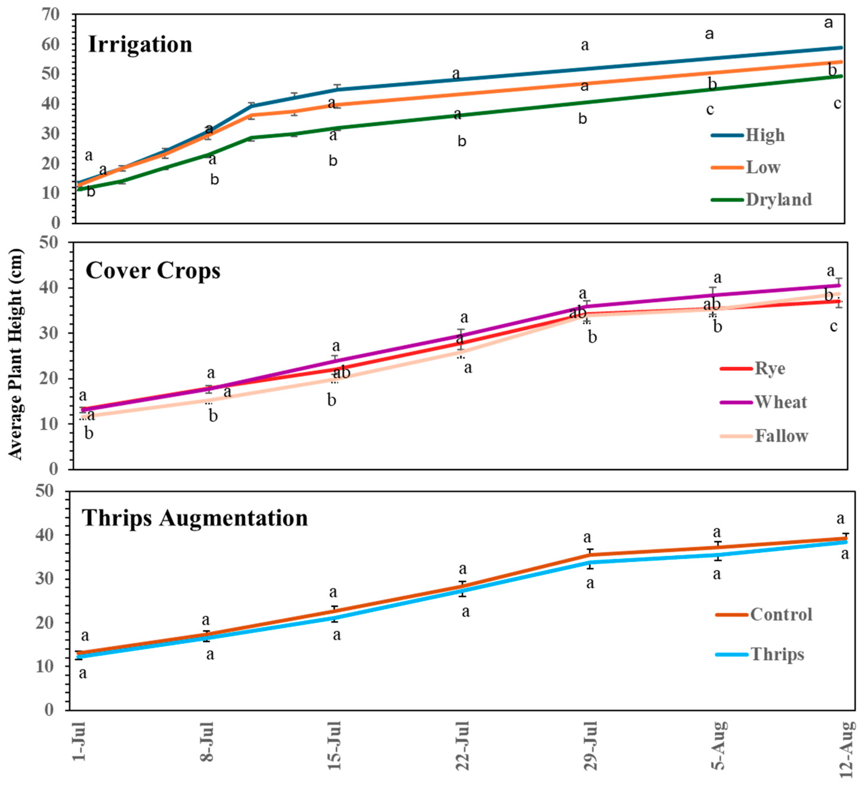 Agriculture 14 01128 g001