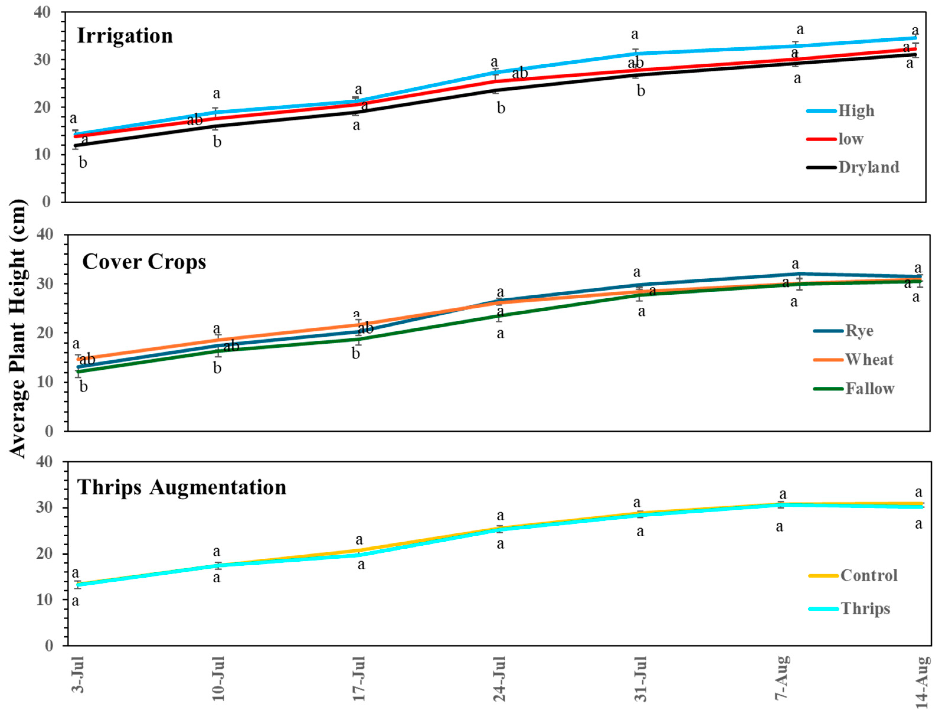 Agriculture 14 01128 g002