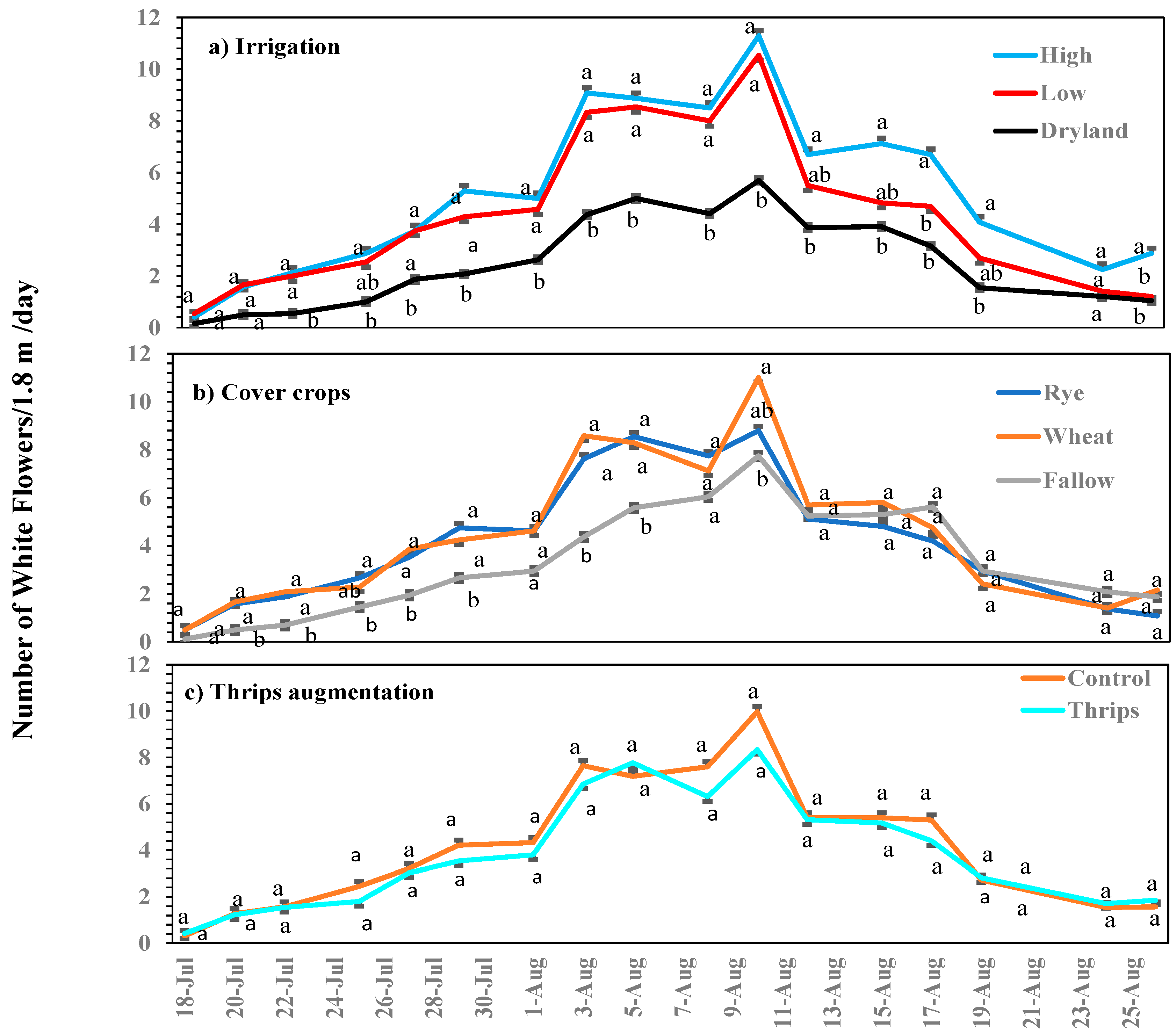 Agriculture 14 01128 g003