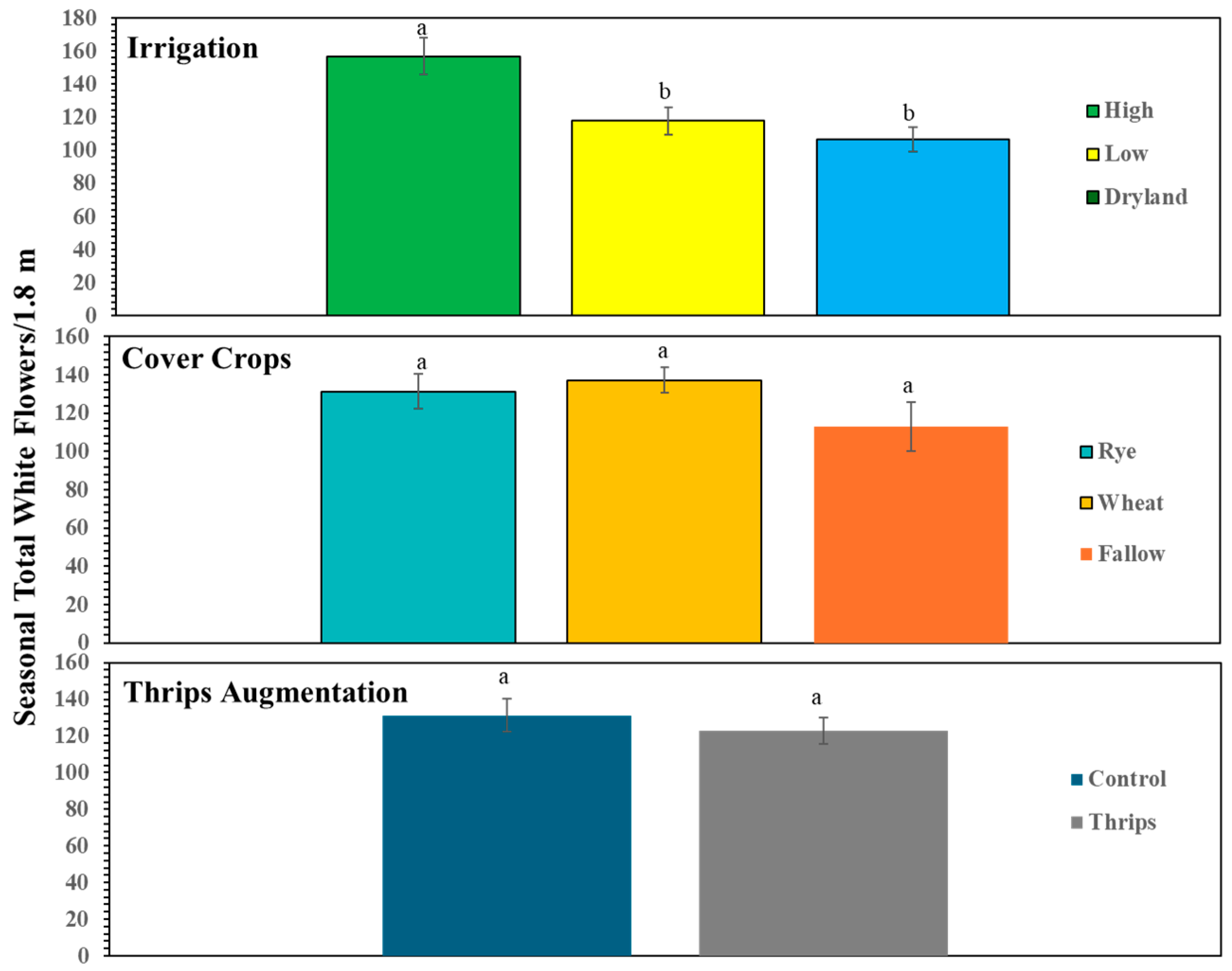 Agriculture 14 01128 g006
