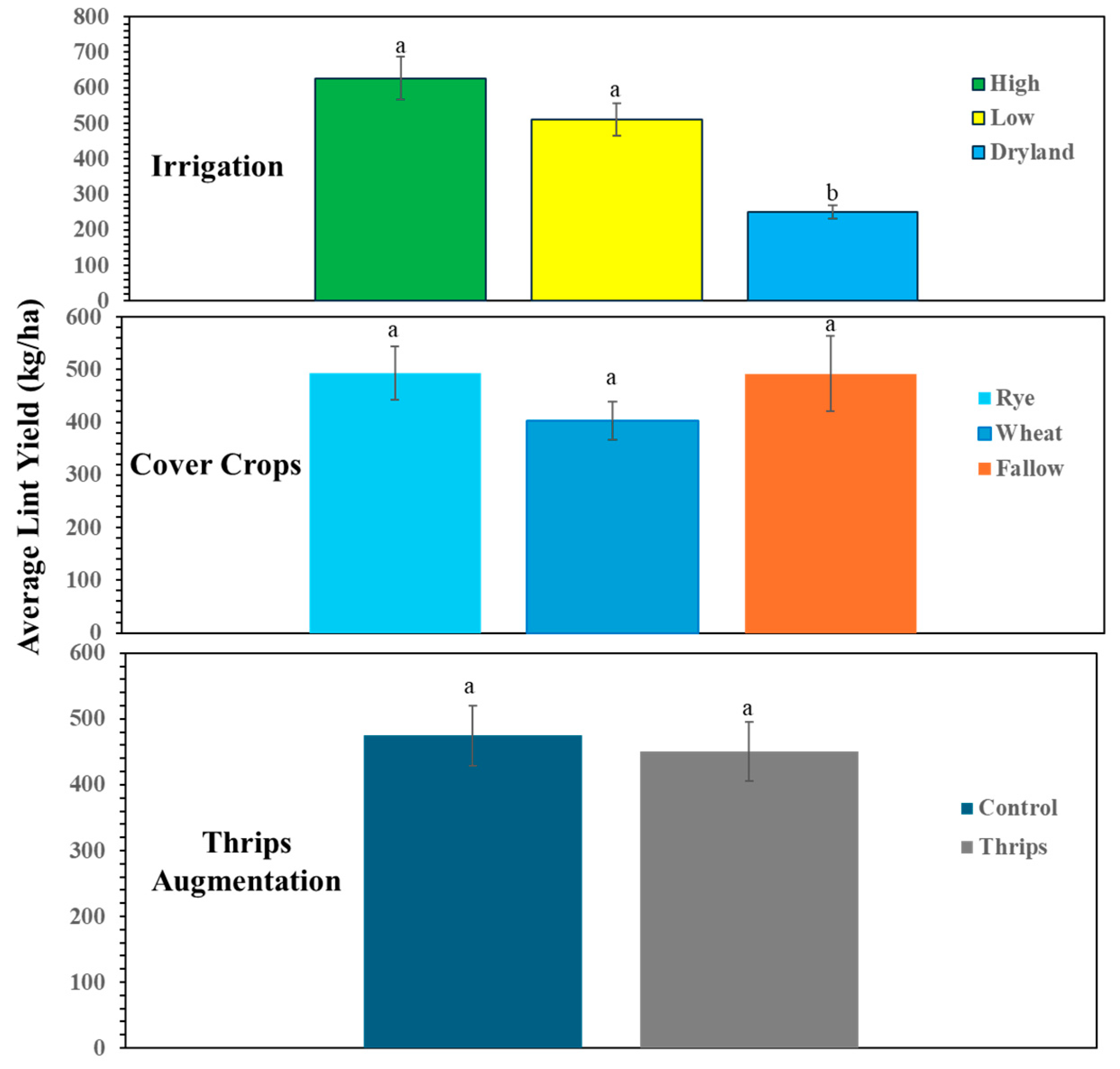 Agriculture 14 01128 g008