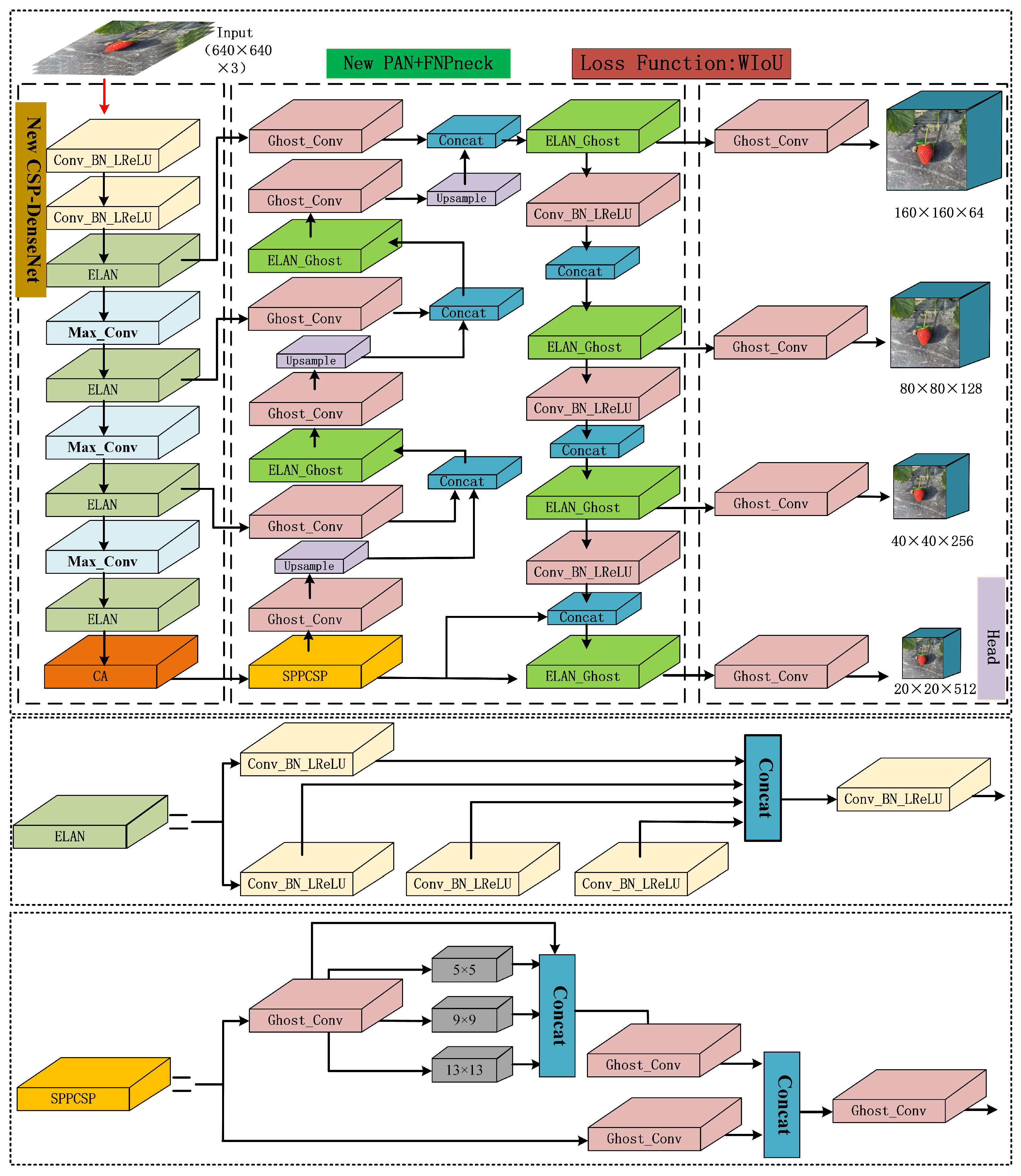 Agriculture 14 01132 g003