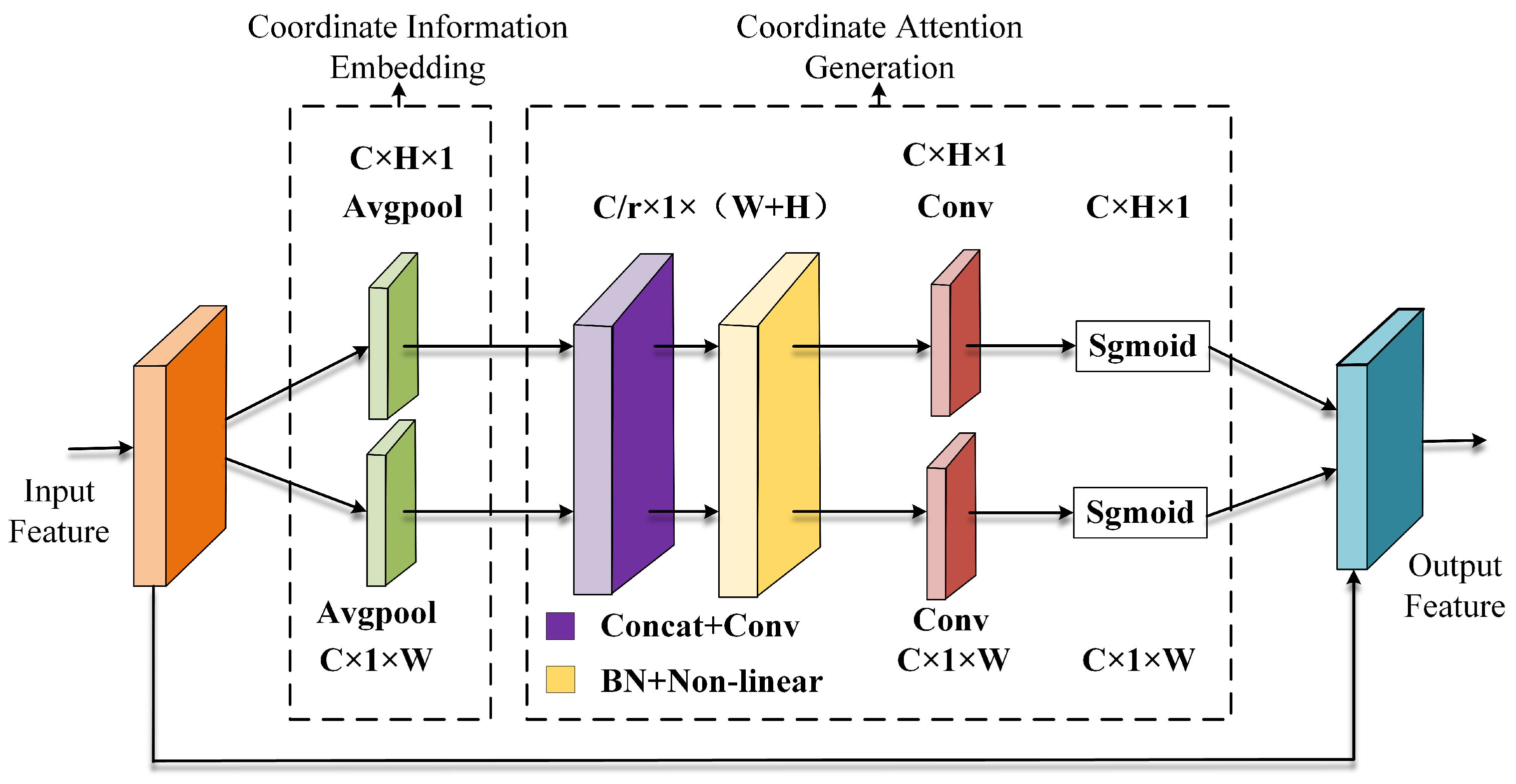 Agriculture 14 01132 g005