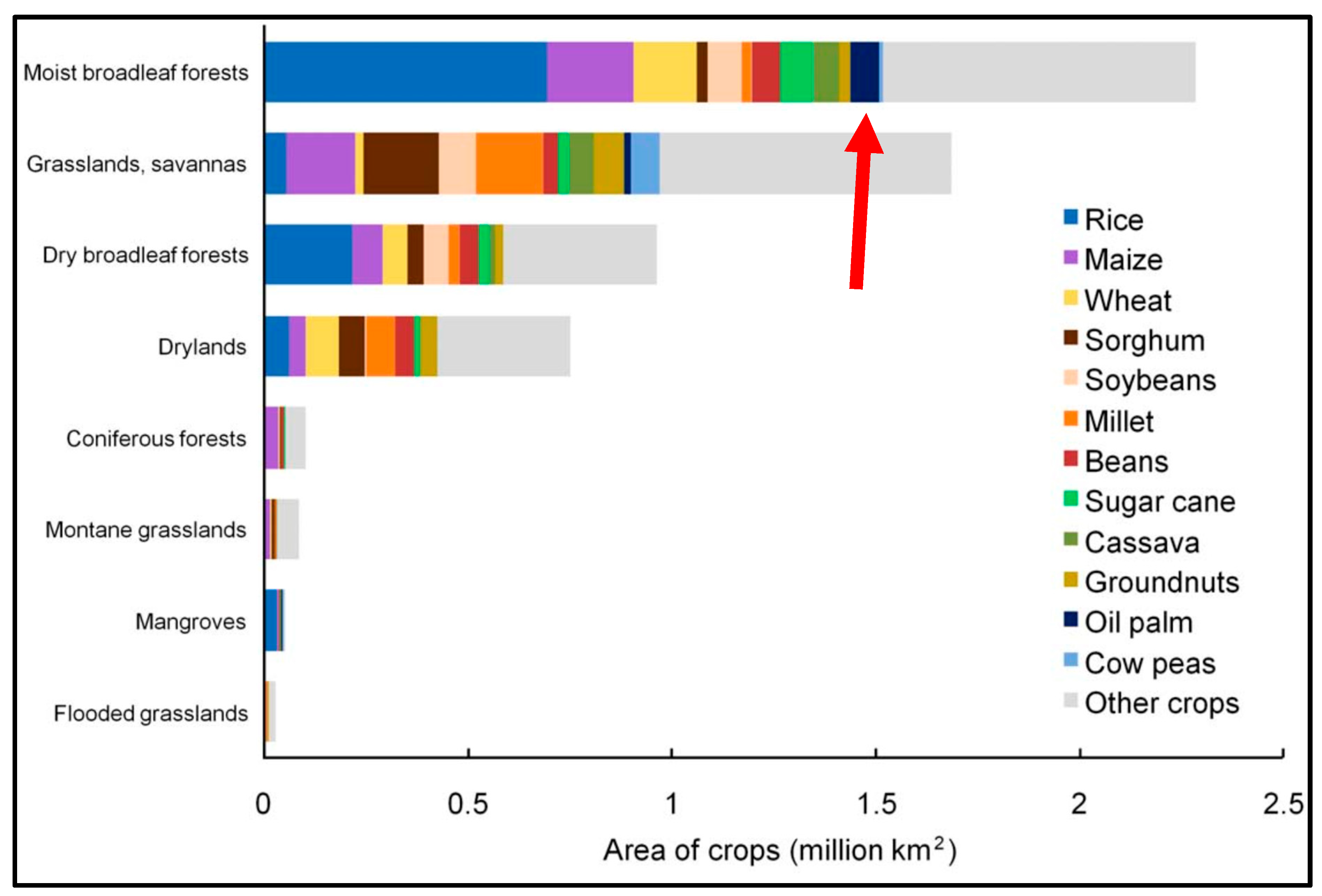 Agriculture 14 01133 g002 Agriculture 14 01133 g002