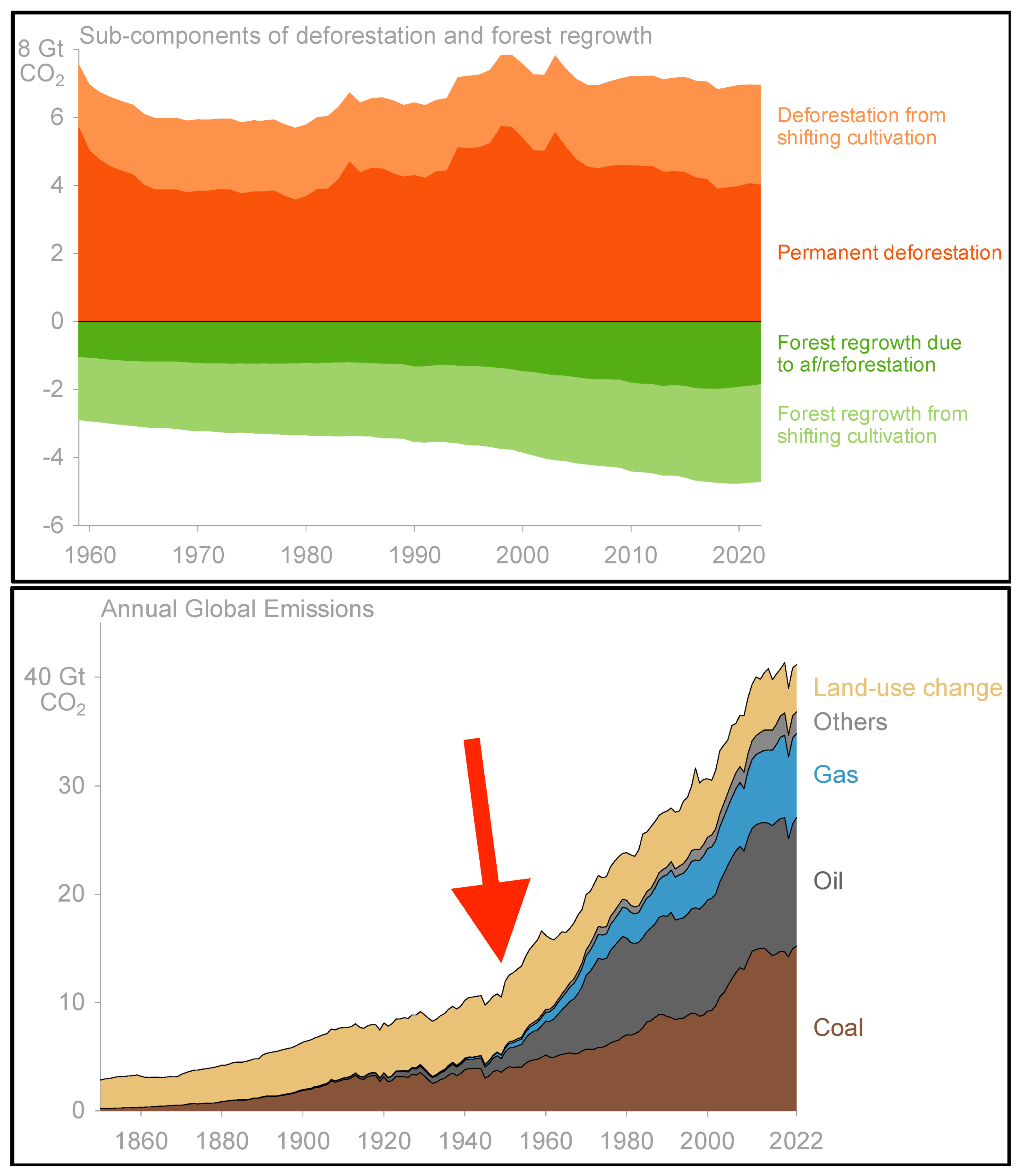 Agriculture 14 01133 g003 Agriculture 14 01133 g003