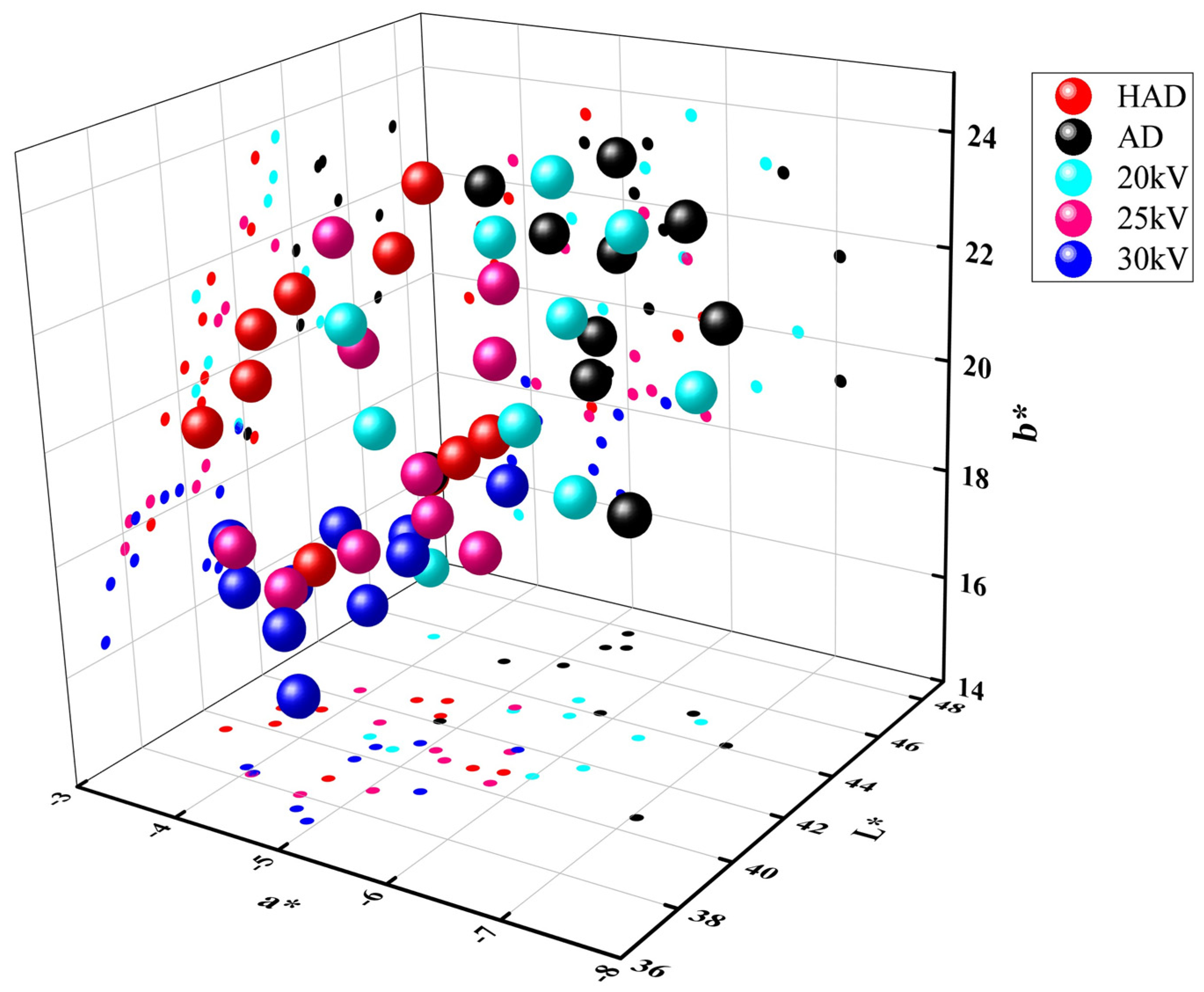 Agriculture 14 01134 g007