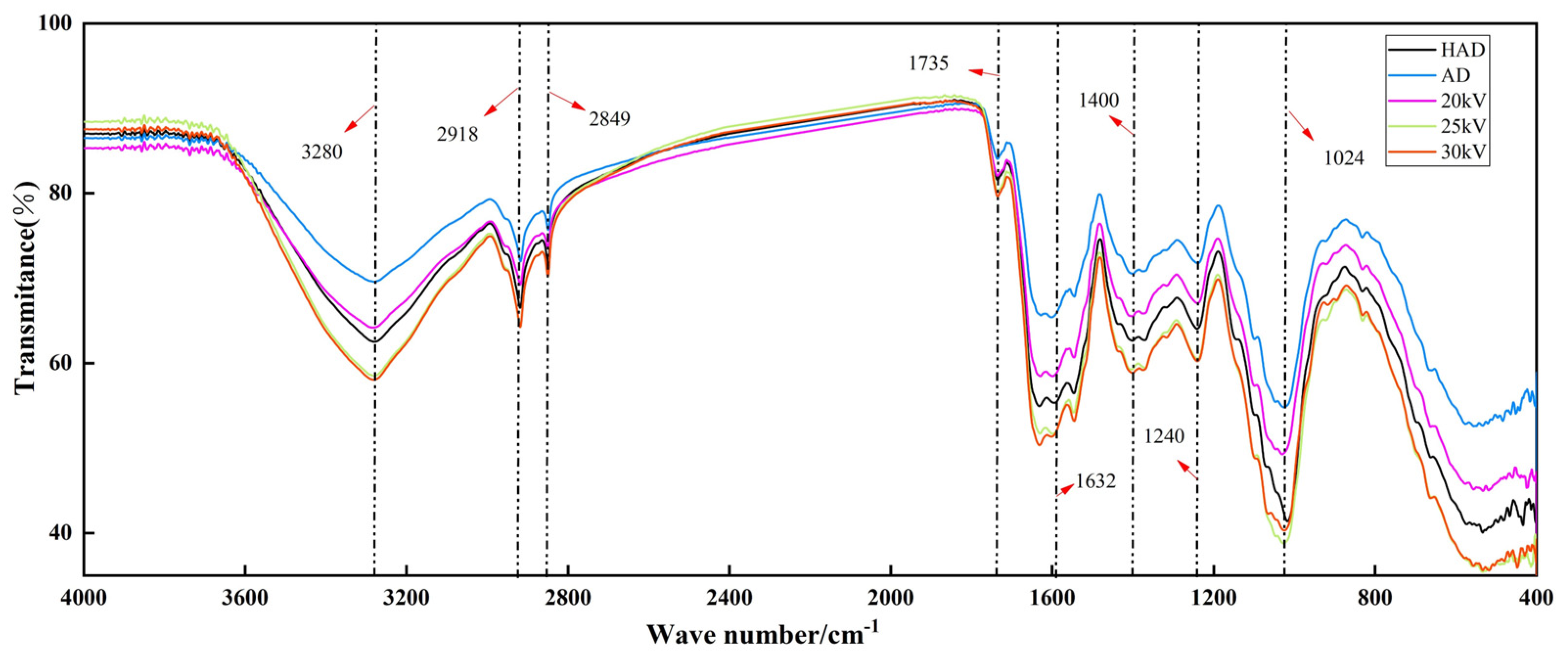 Agriculture 14 01134 g008