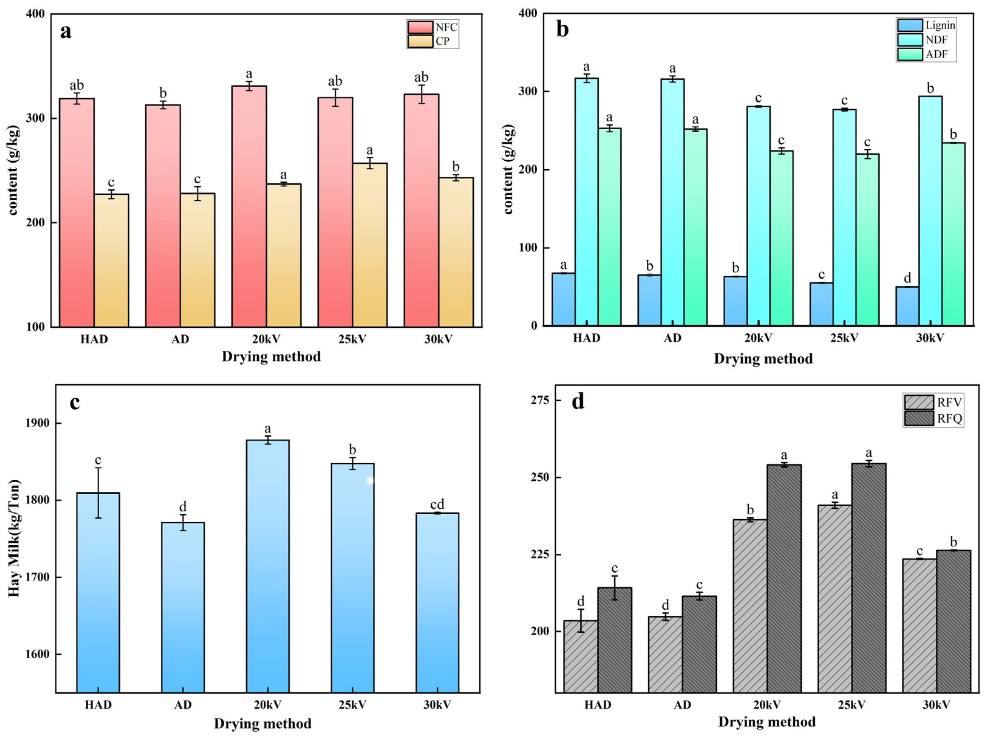 Agriculture 14 01134 g009