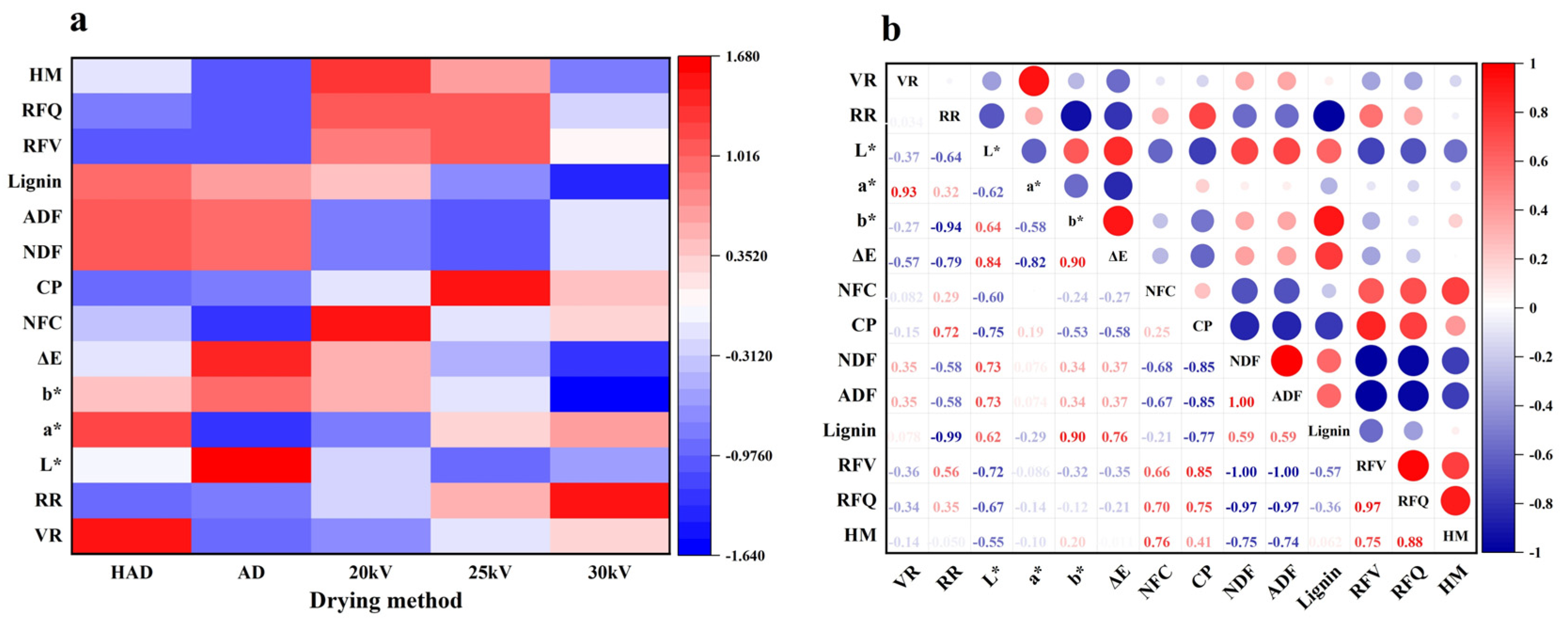 Agriculture 14 01134 g010