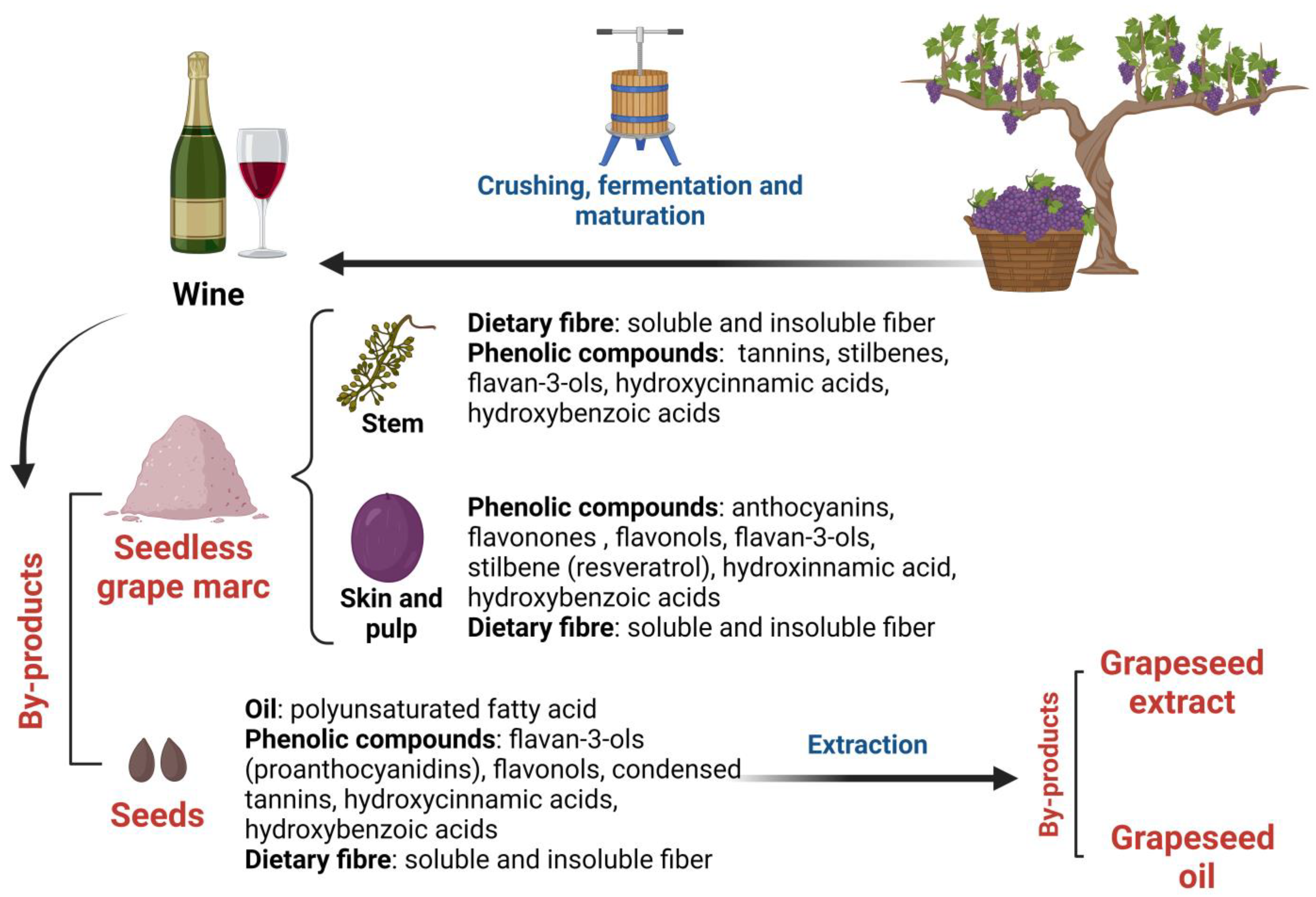 Agriculture 14 01142 g001 Agriculture 14 01142 g001