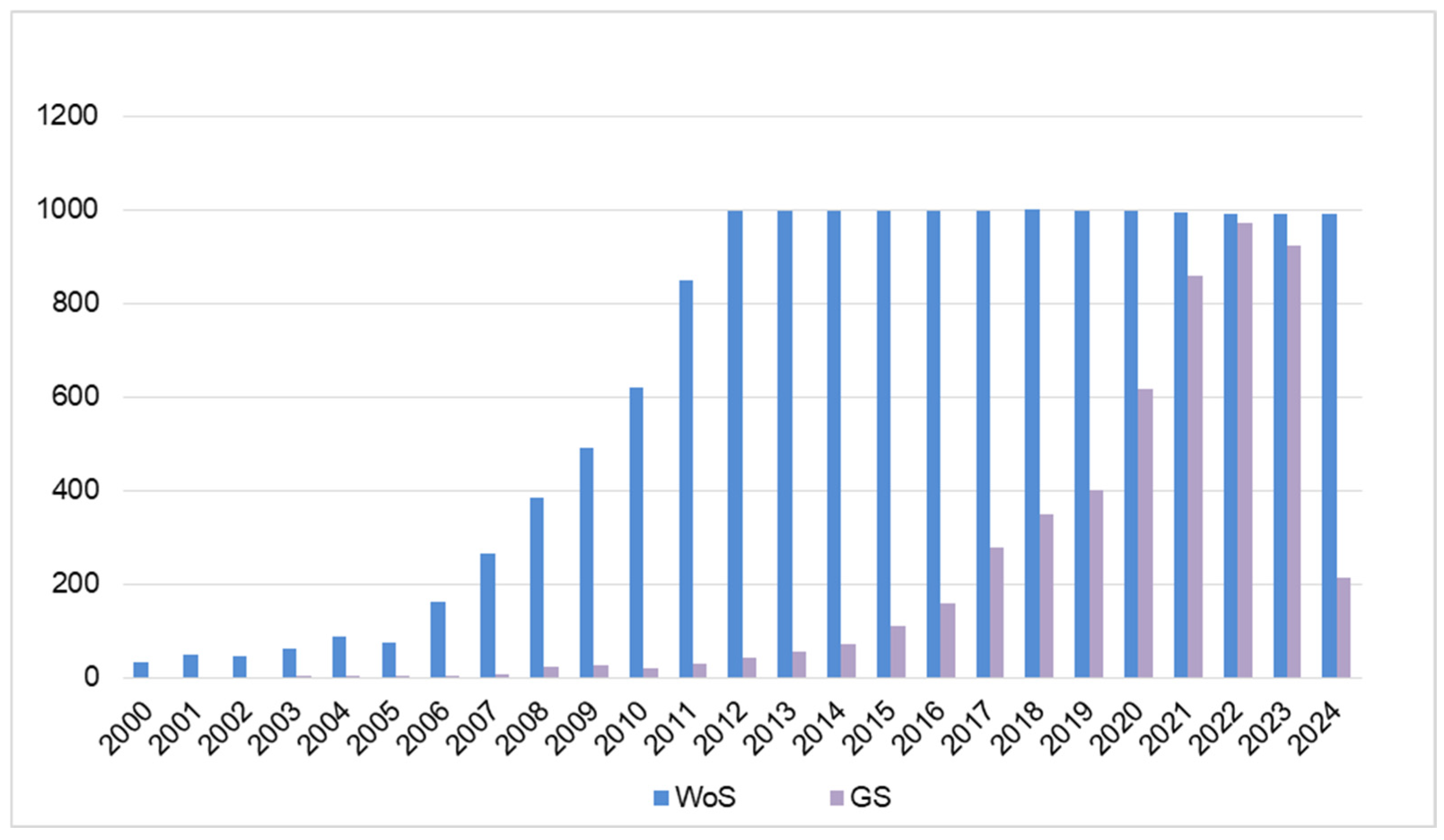 Agriculture 14 01143 g001 Agriculture 14 01143 g001