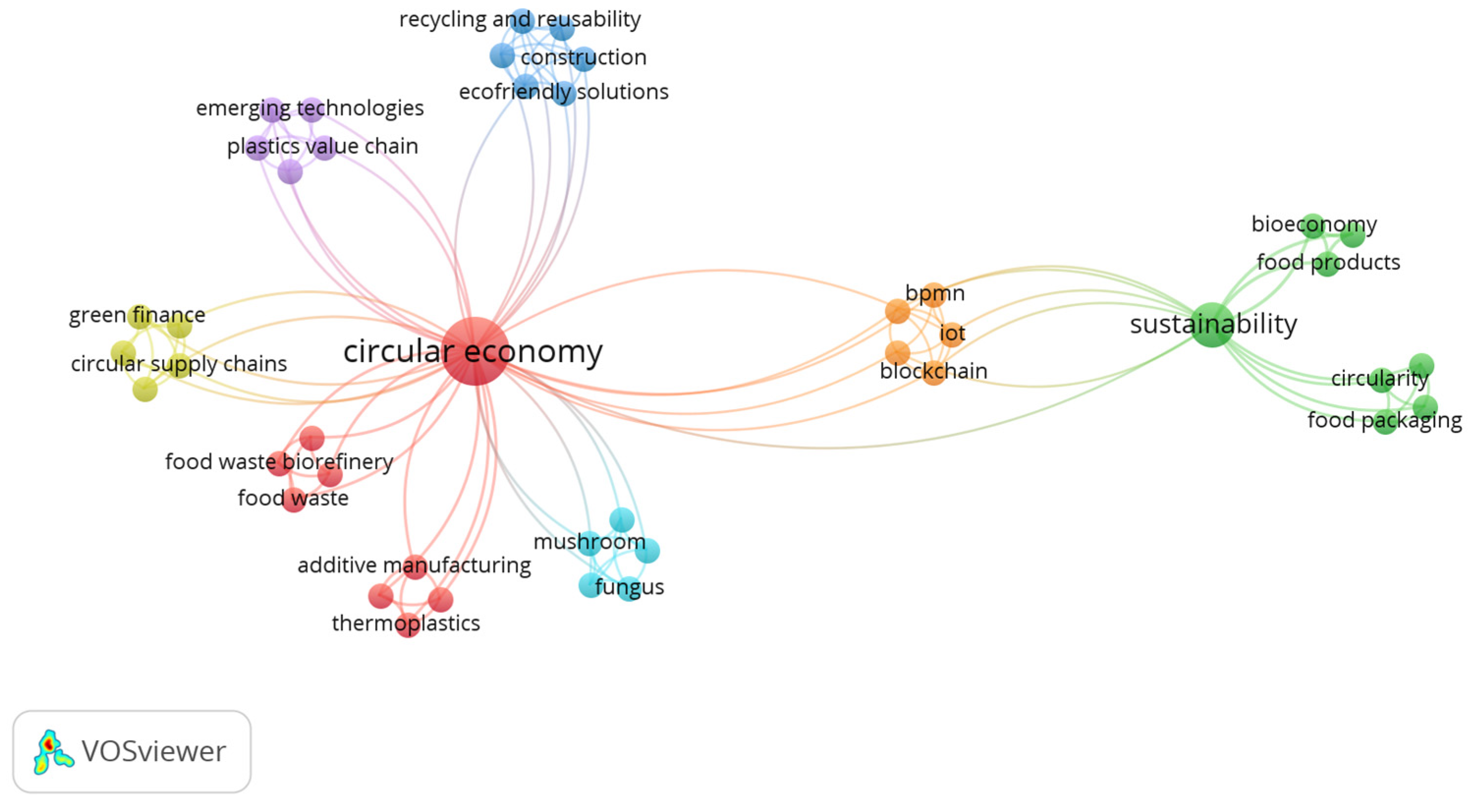 Agriculture 14 01143 g002 Agriculture 14 01143 g002