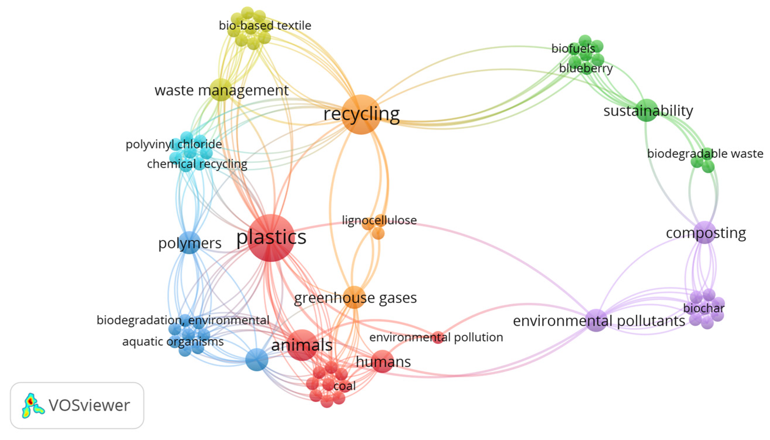 Agriculture 14 01143 g003 Agriculture 14 01143 g003
