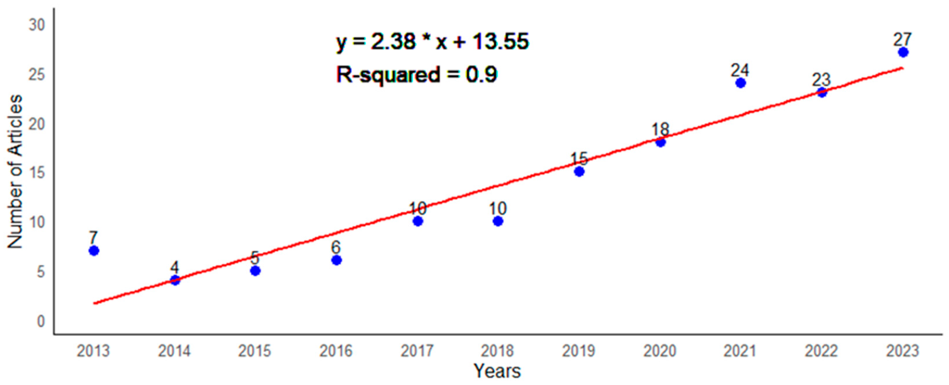Agriculture 14 01144 g003