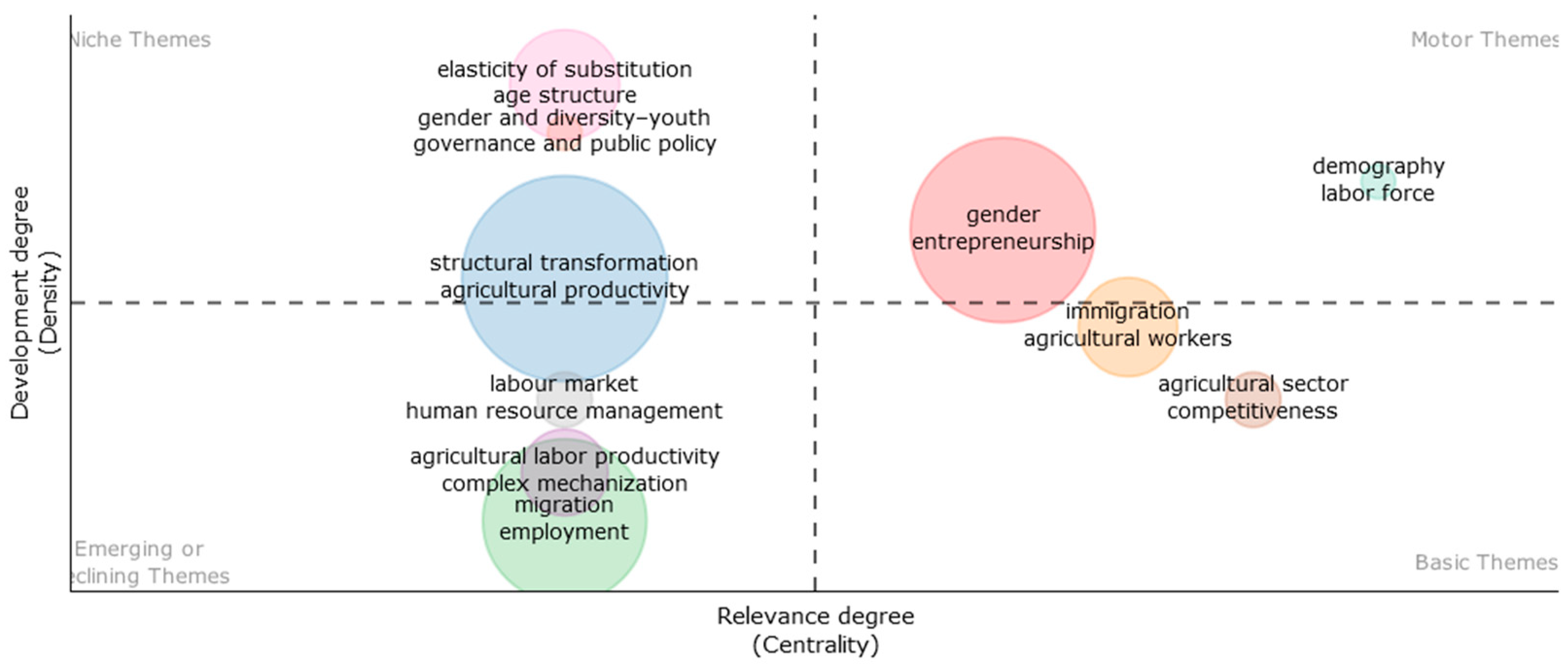 Agriculture 14 01144 g007
