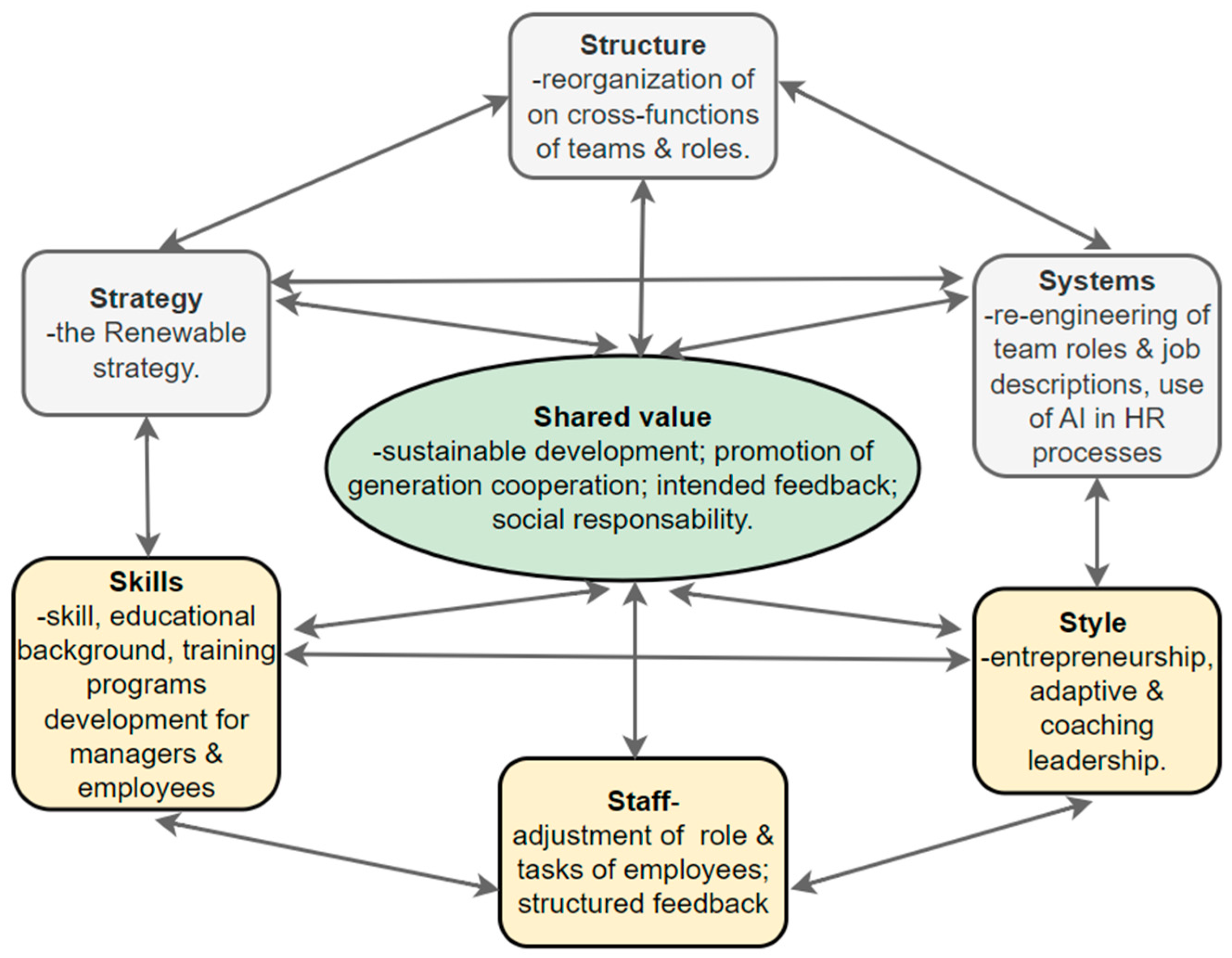 Agriculture 14 01144 g008