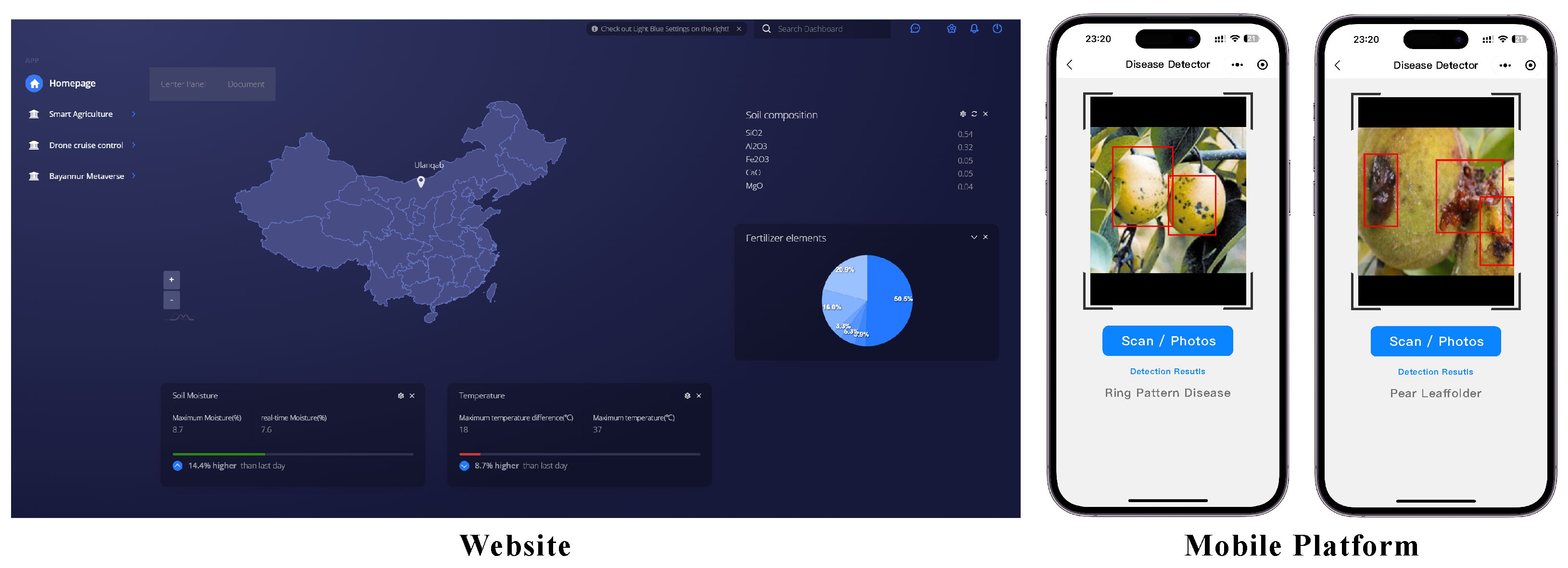 Agriculture 14 01146 g009