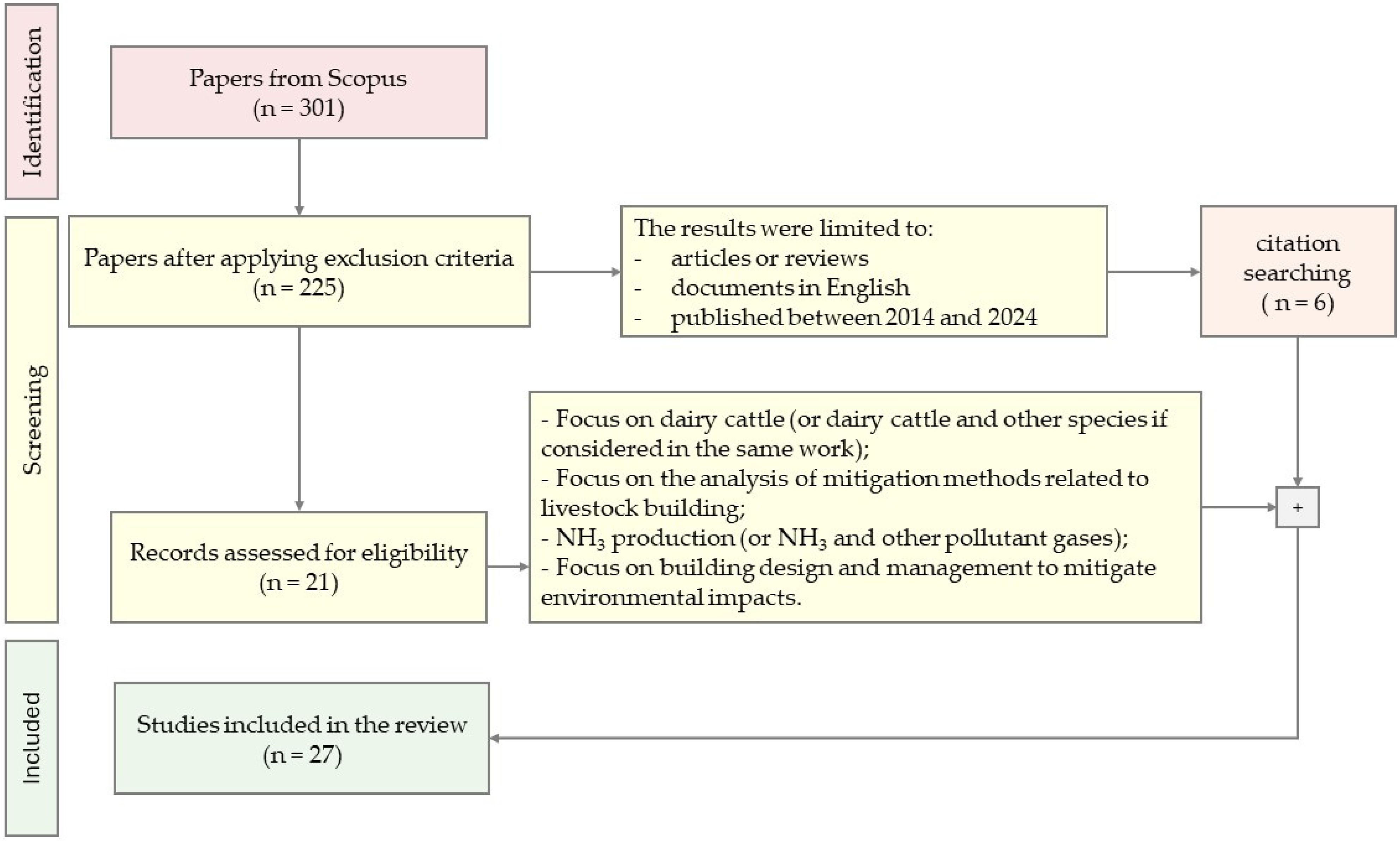 Agriculture 14 01148 g001