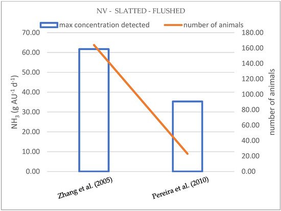 Ammonia Emissions and Building-Related Mitigation Strategies