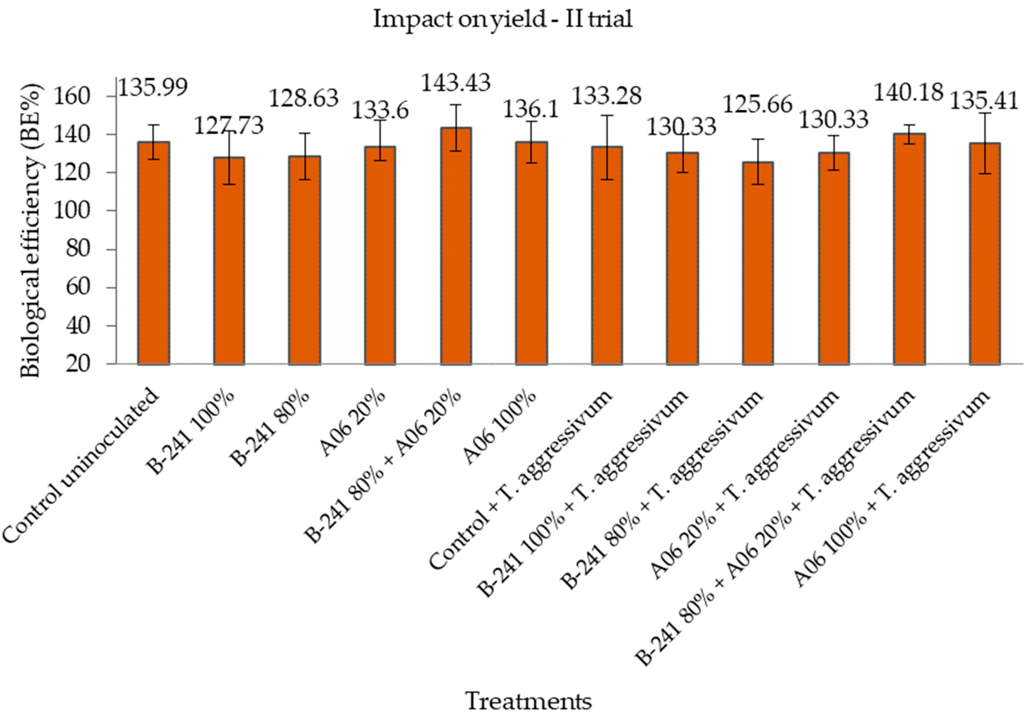 Agriculture 14 01152 g004