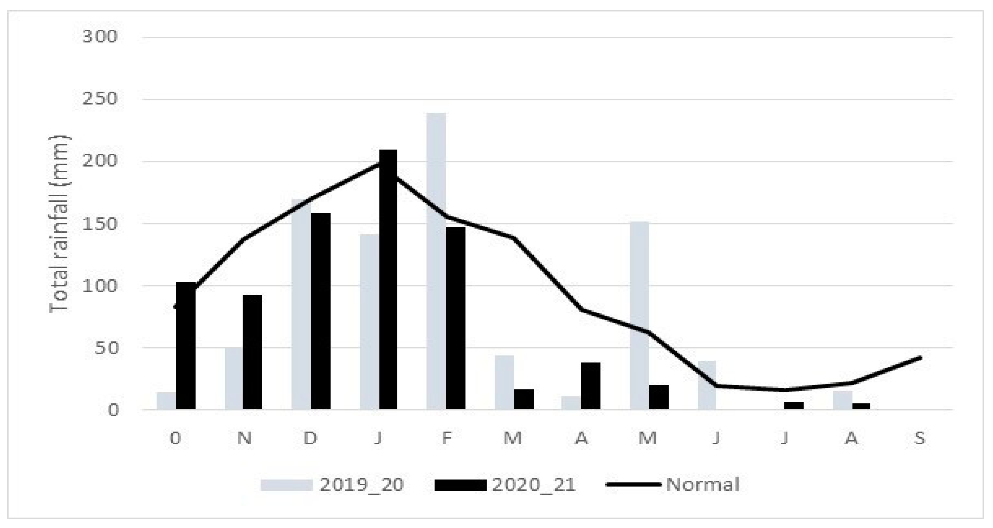 Agriculture 14 01154 g001
