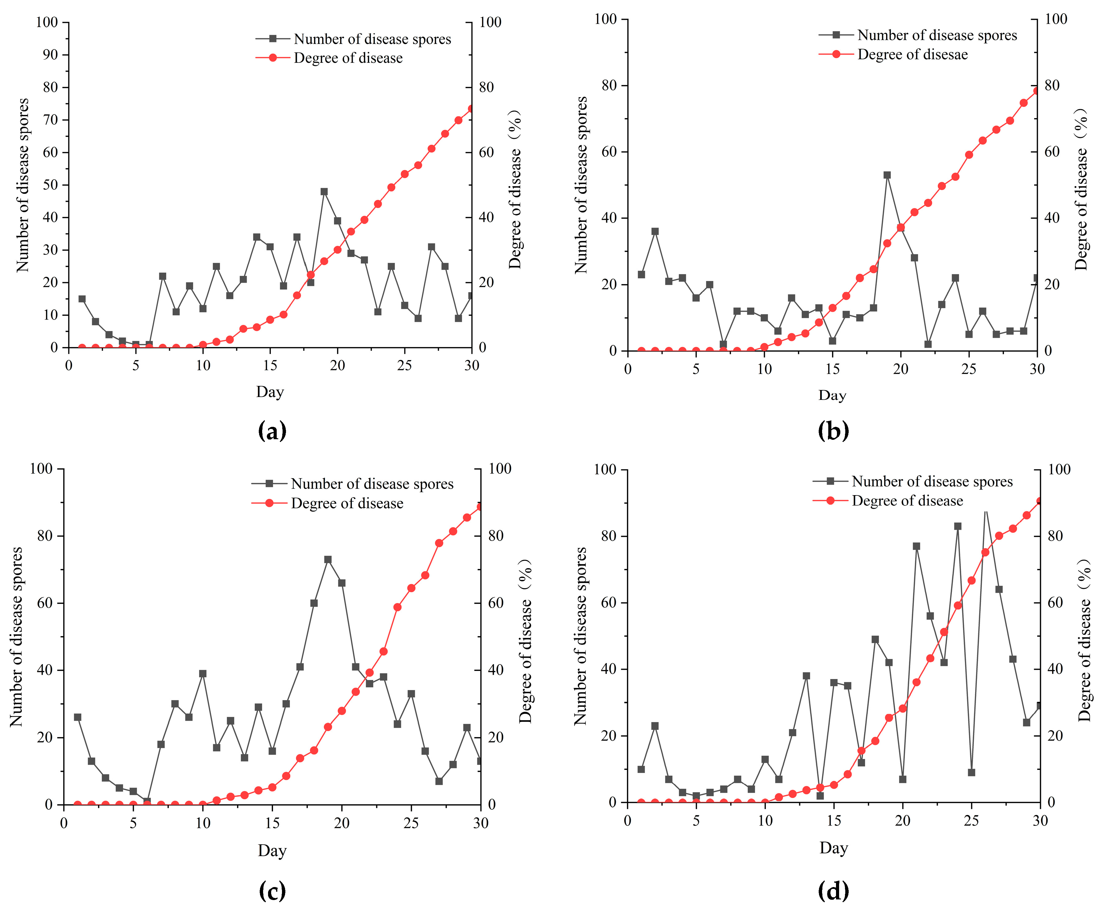 Agriculture 14 01155 g004