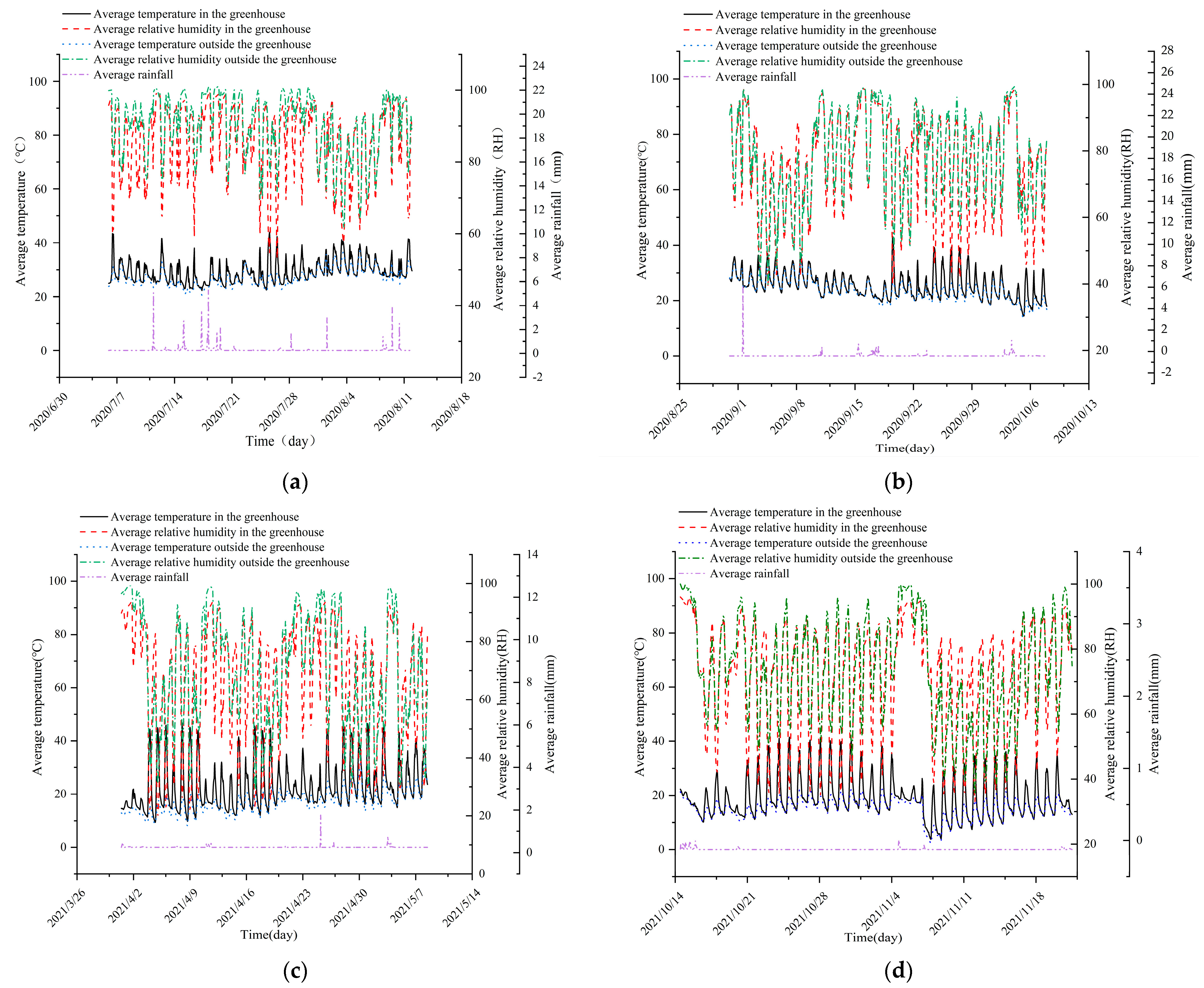 Agriculture 14 01155 g005