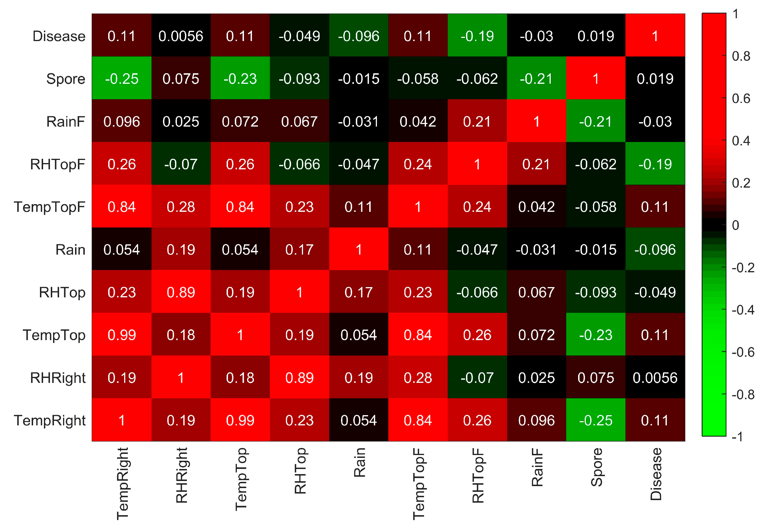 Agriculture 14 01155 g006