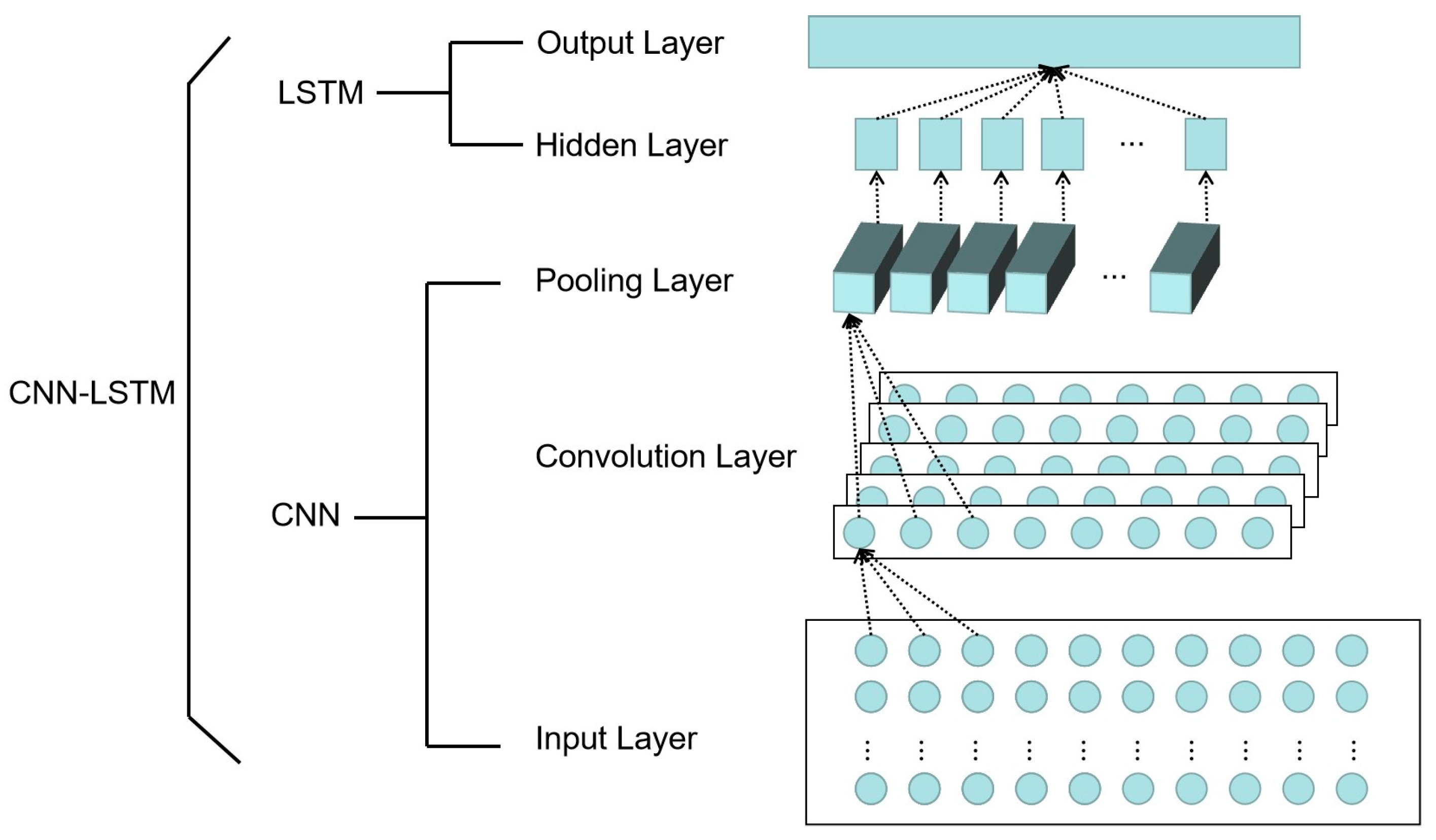 Agriculture 14 01155 g007