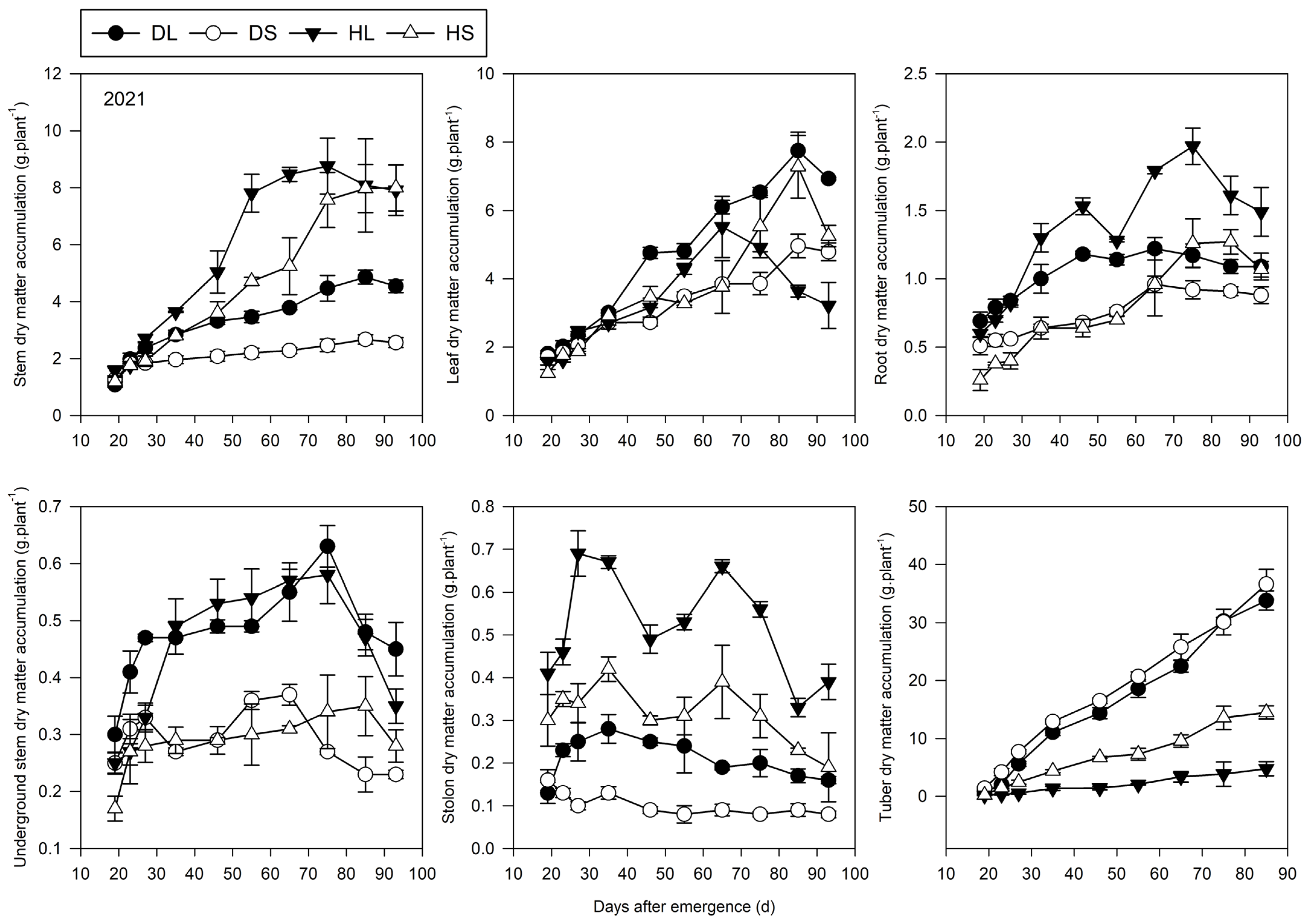 Agriculture 14 01156 g006