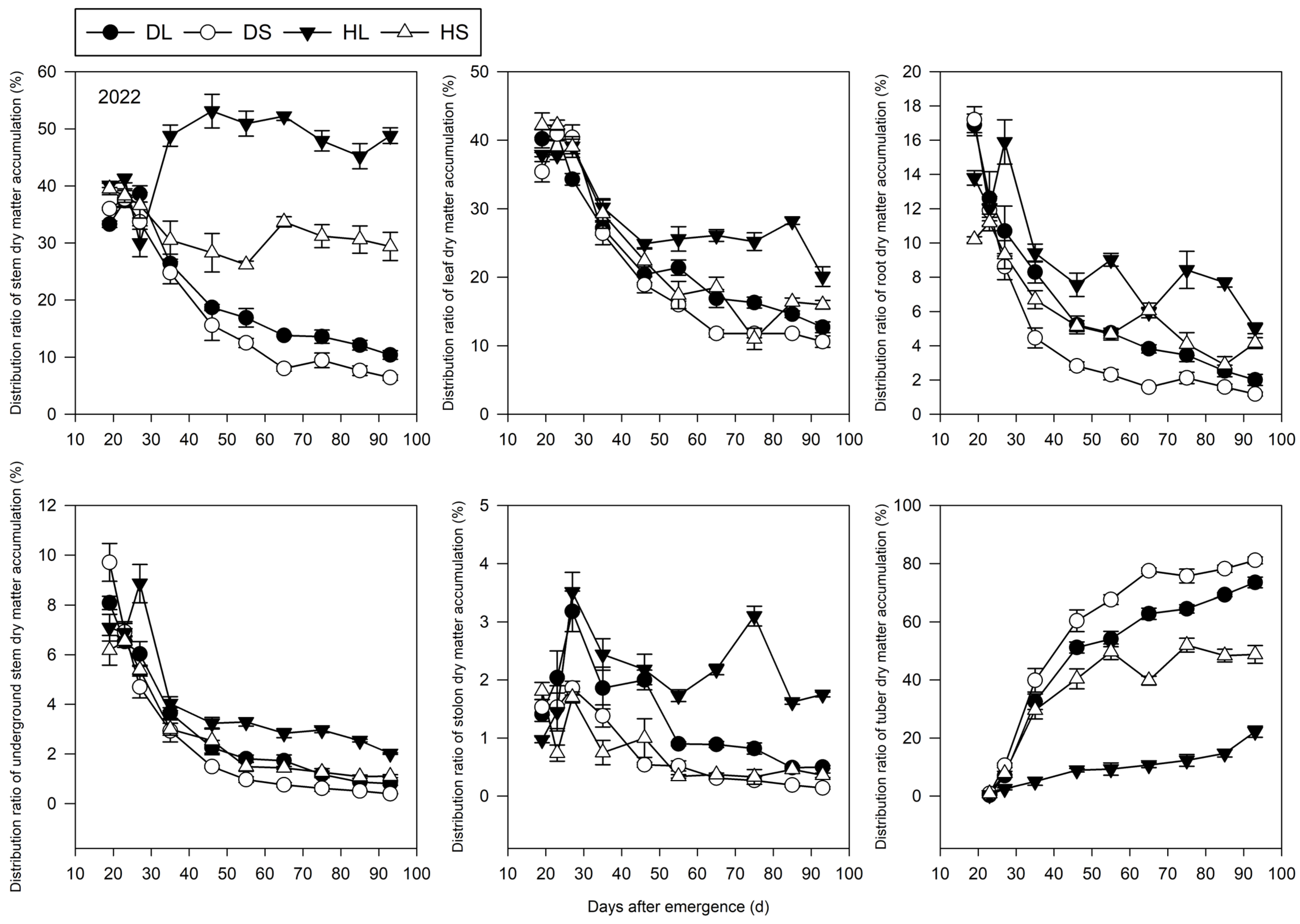 Agriculture 14 01156 g009