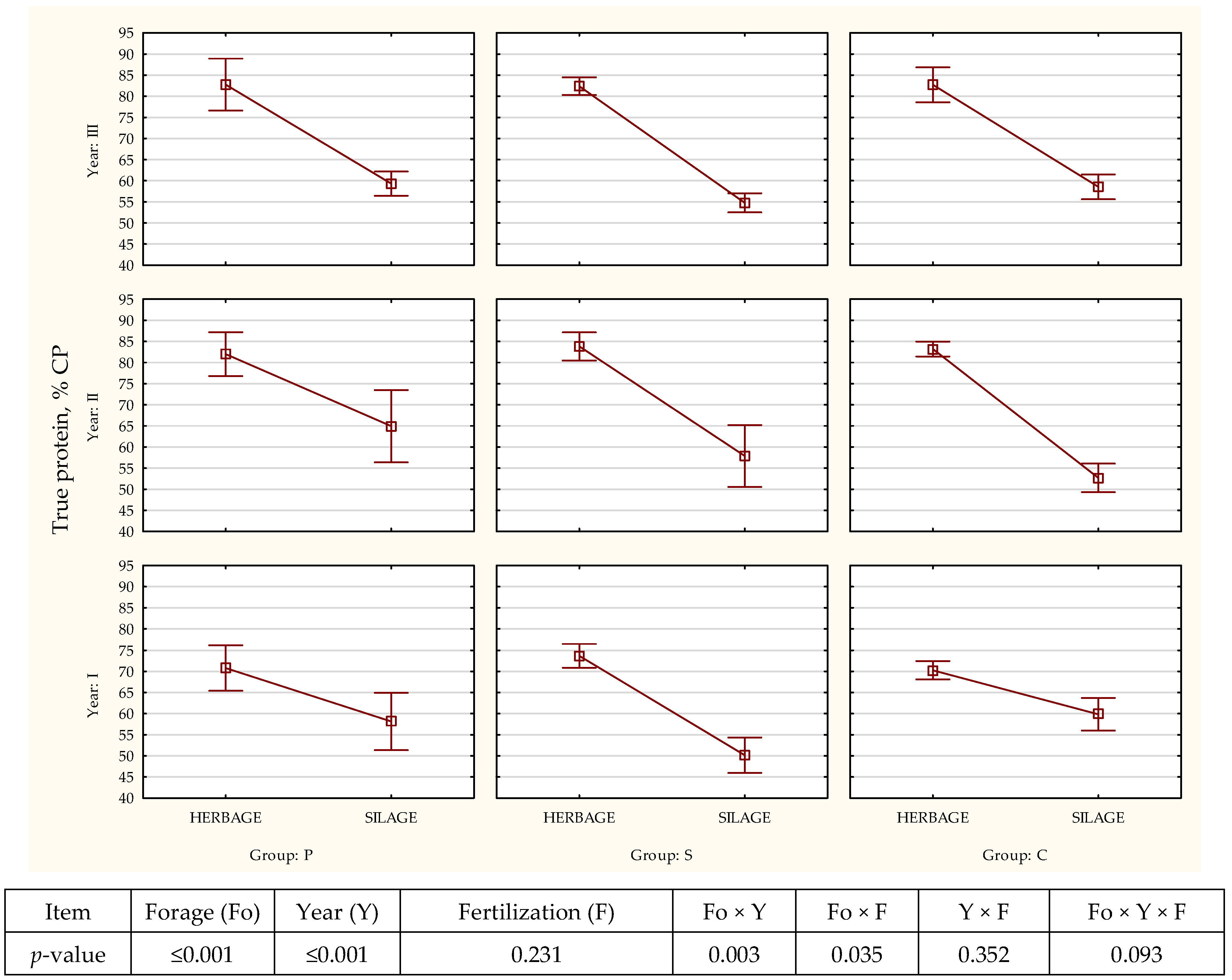 Agriculture 14 01159 g003