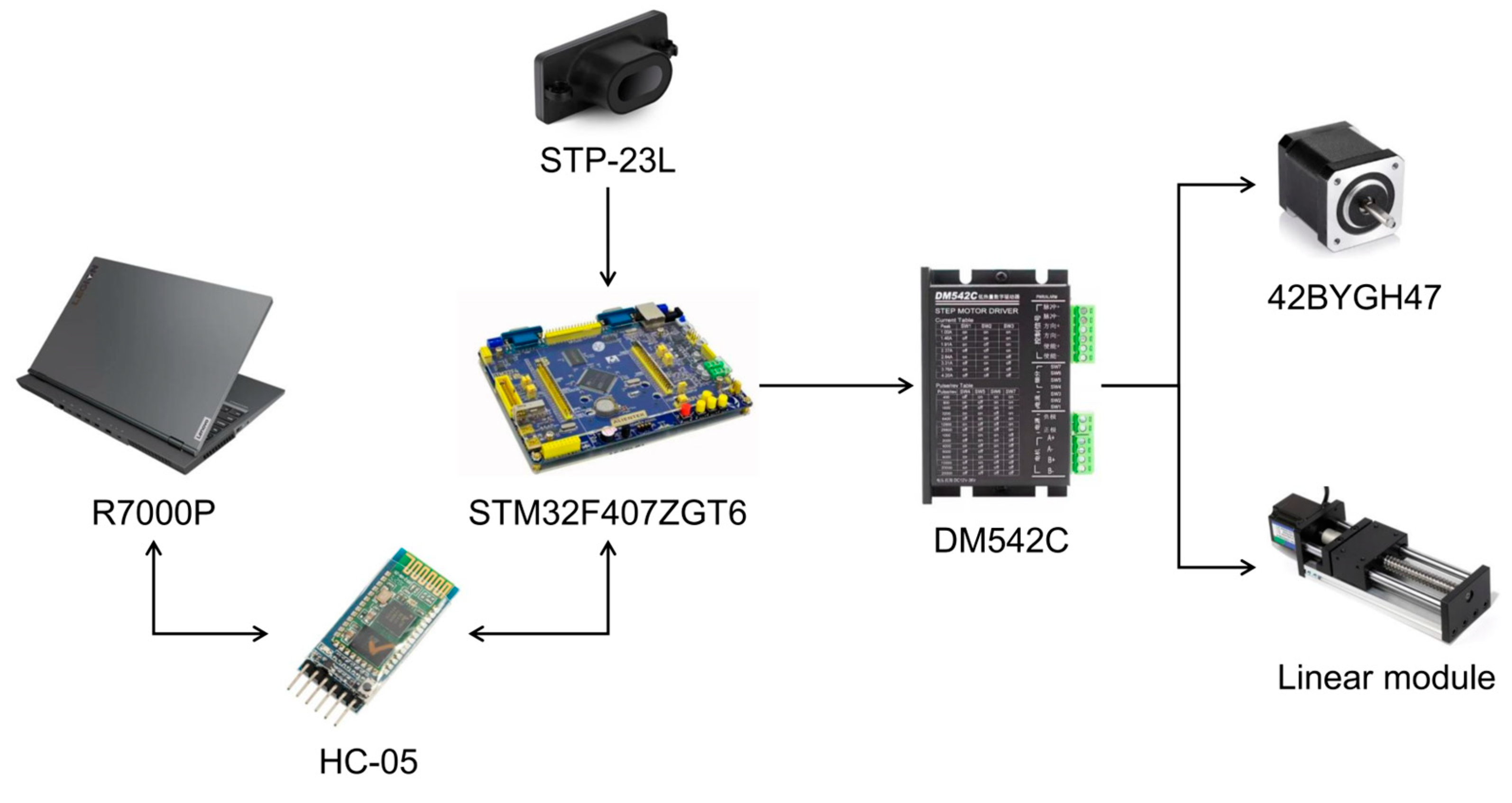 Agriculture 14 01161 g006