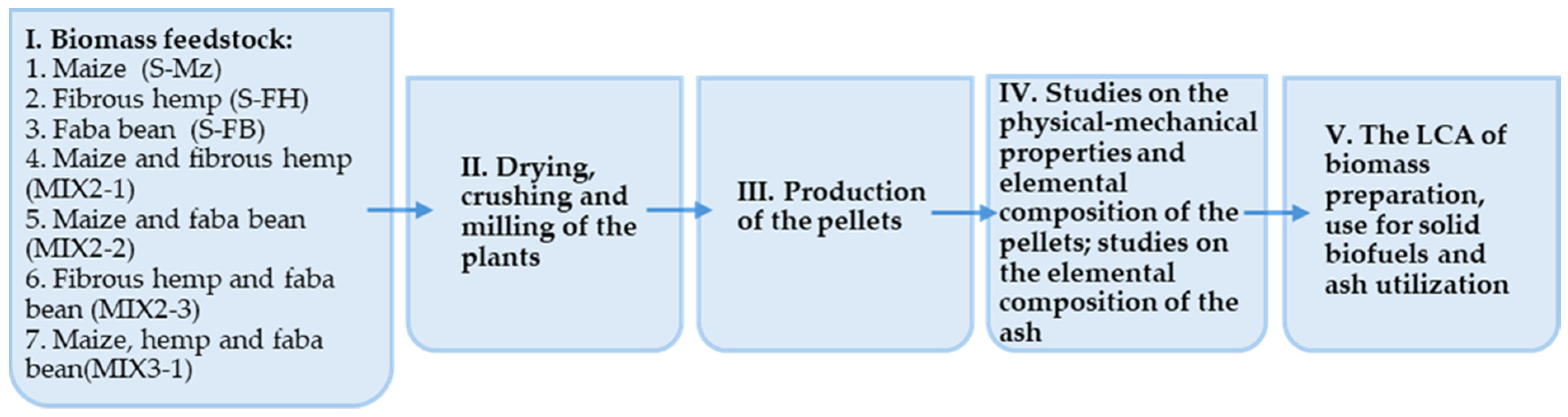 Agriculture 14 01162 g001