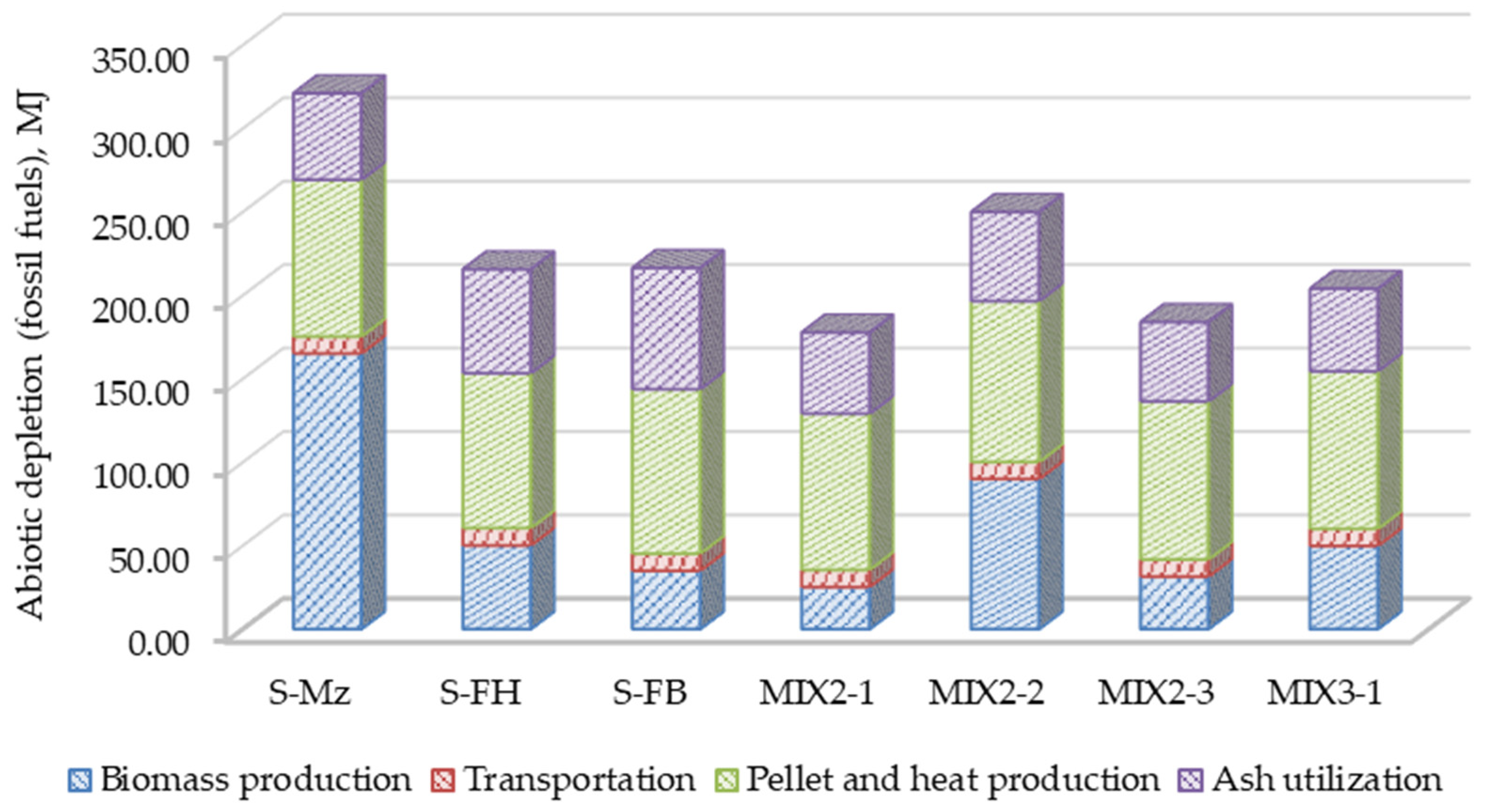 Agriculture 14 01162 g007