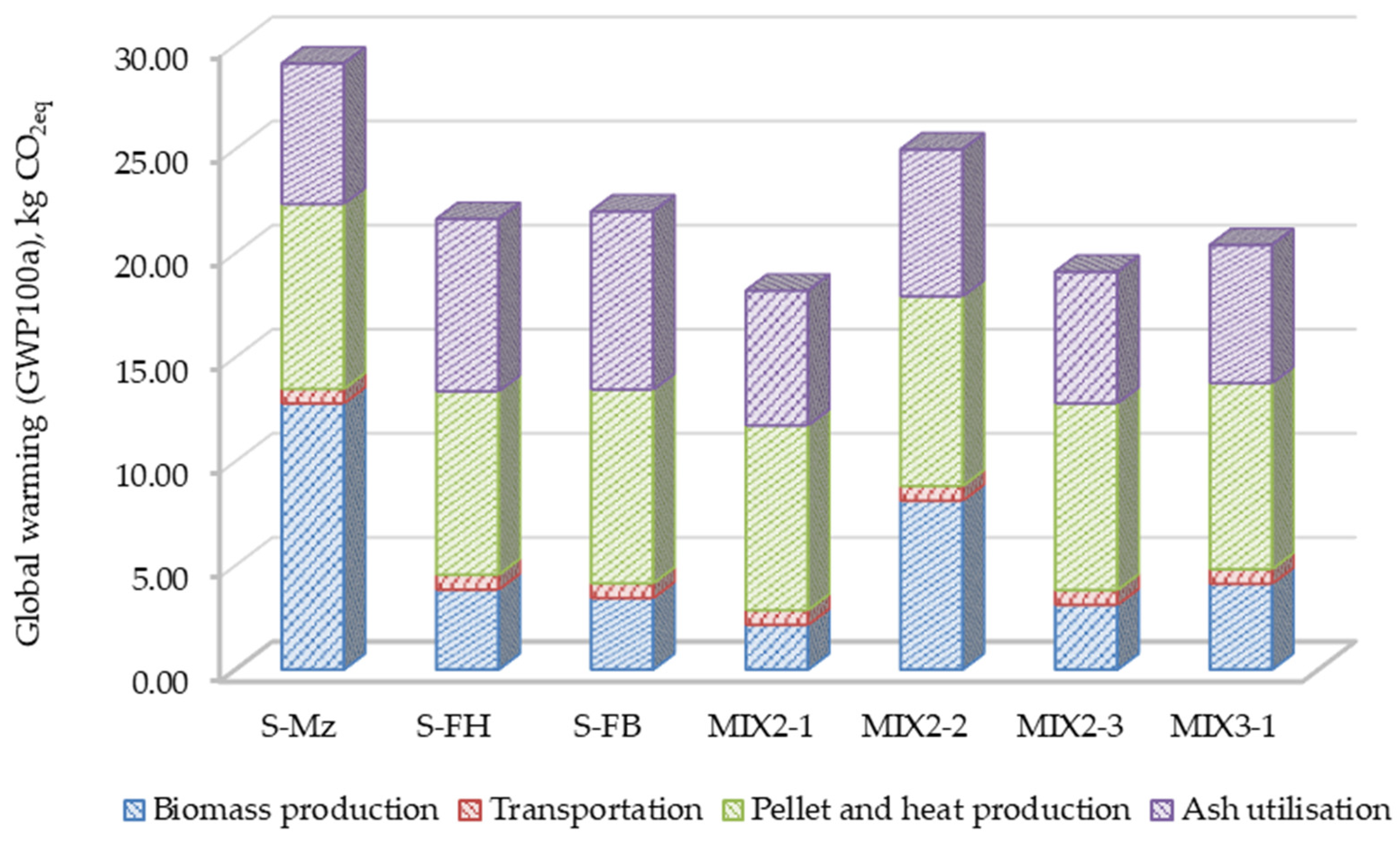 Agriculture 14 01162 g008