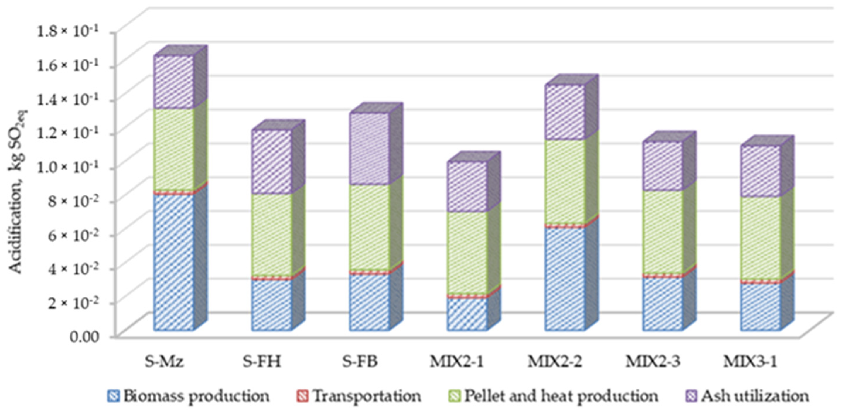 Agriculture 14 01162 g009