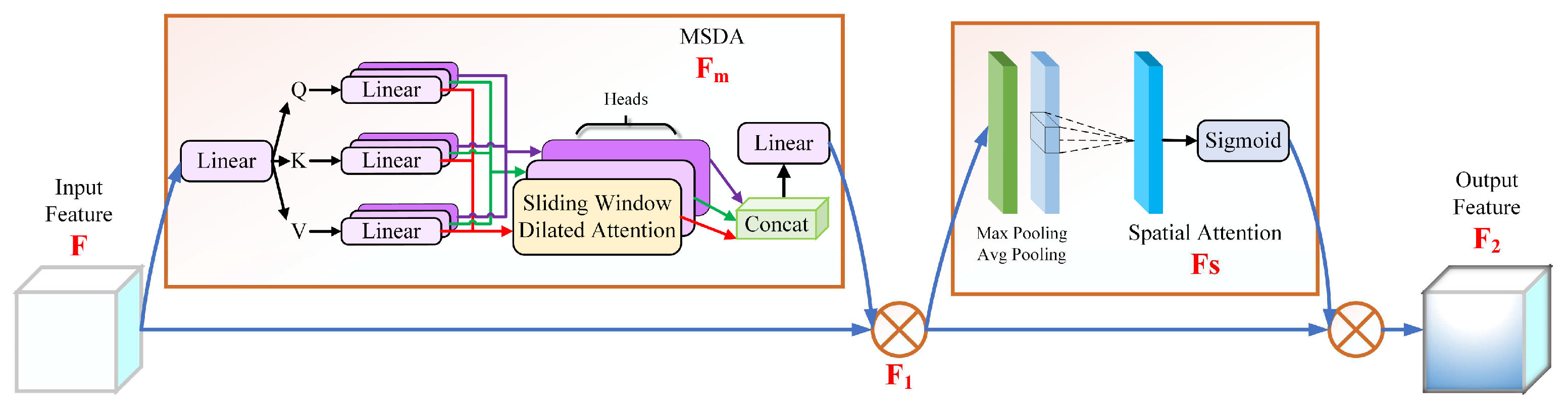Agriculture 14 01163 g005