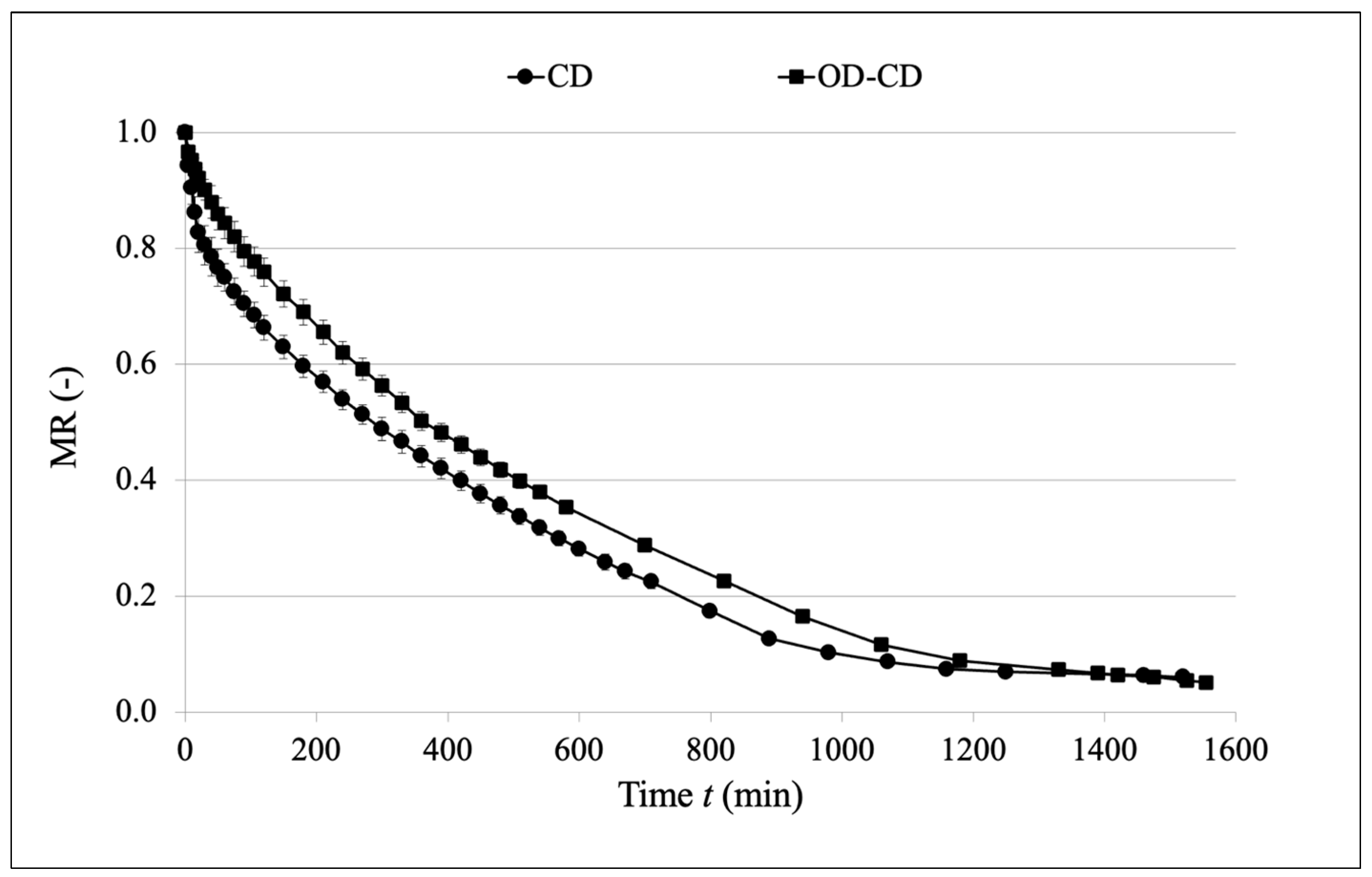 Agriculture 14 01164 g002 Agriculture 14 01164 g002
