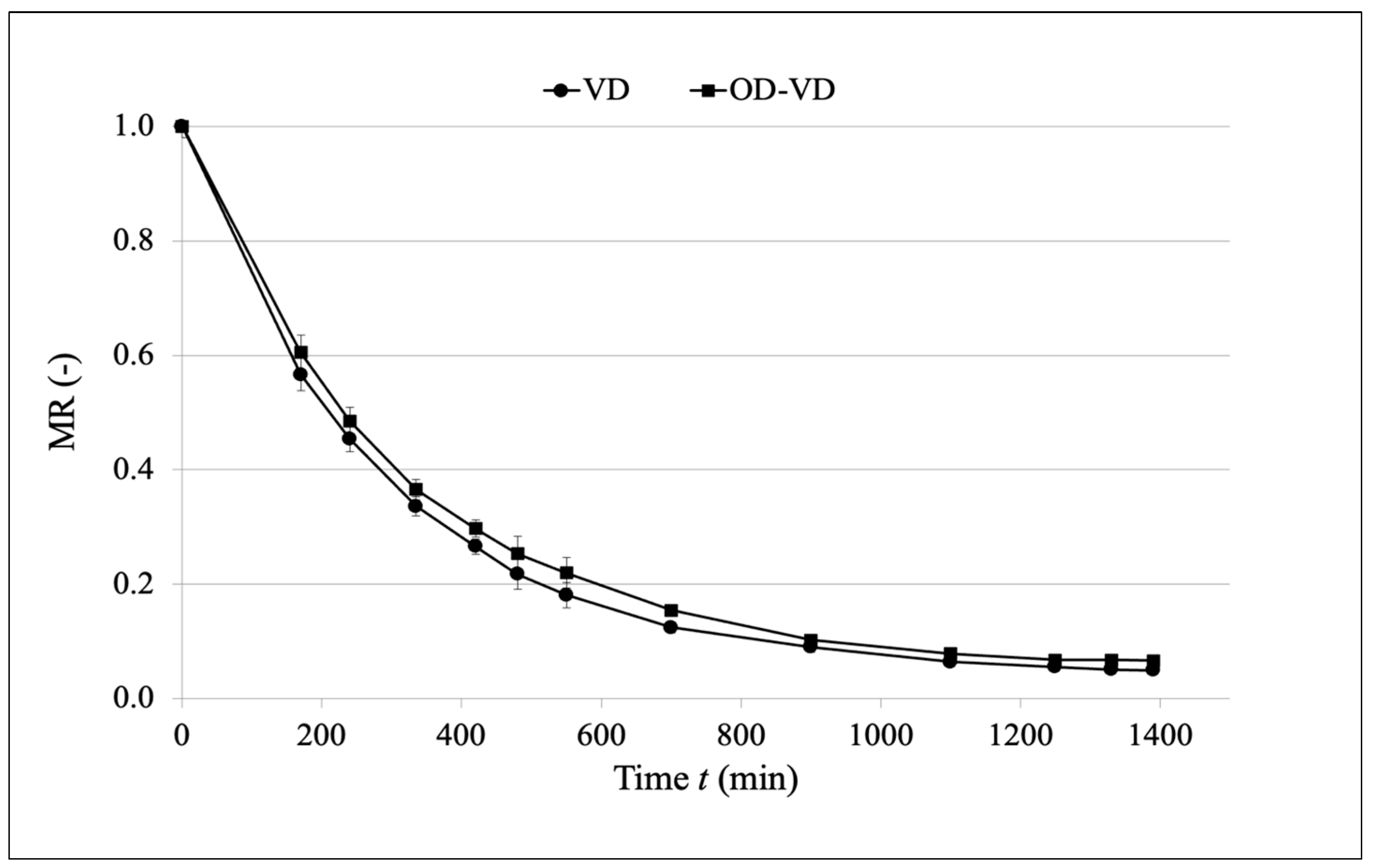 Agriculture 14 01164 g005 Agriculture 14 01164 g005