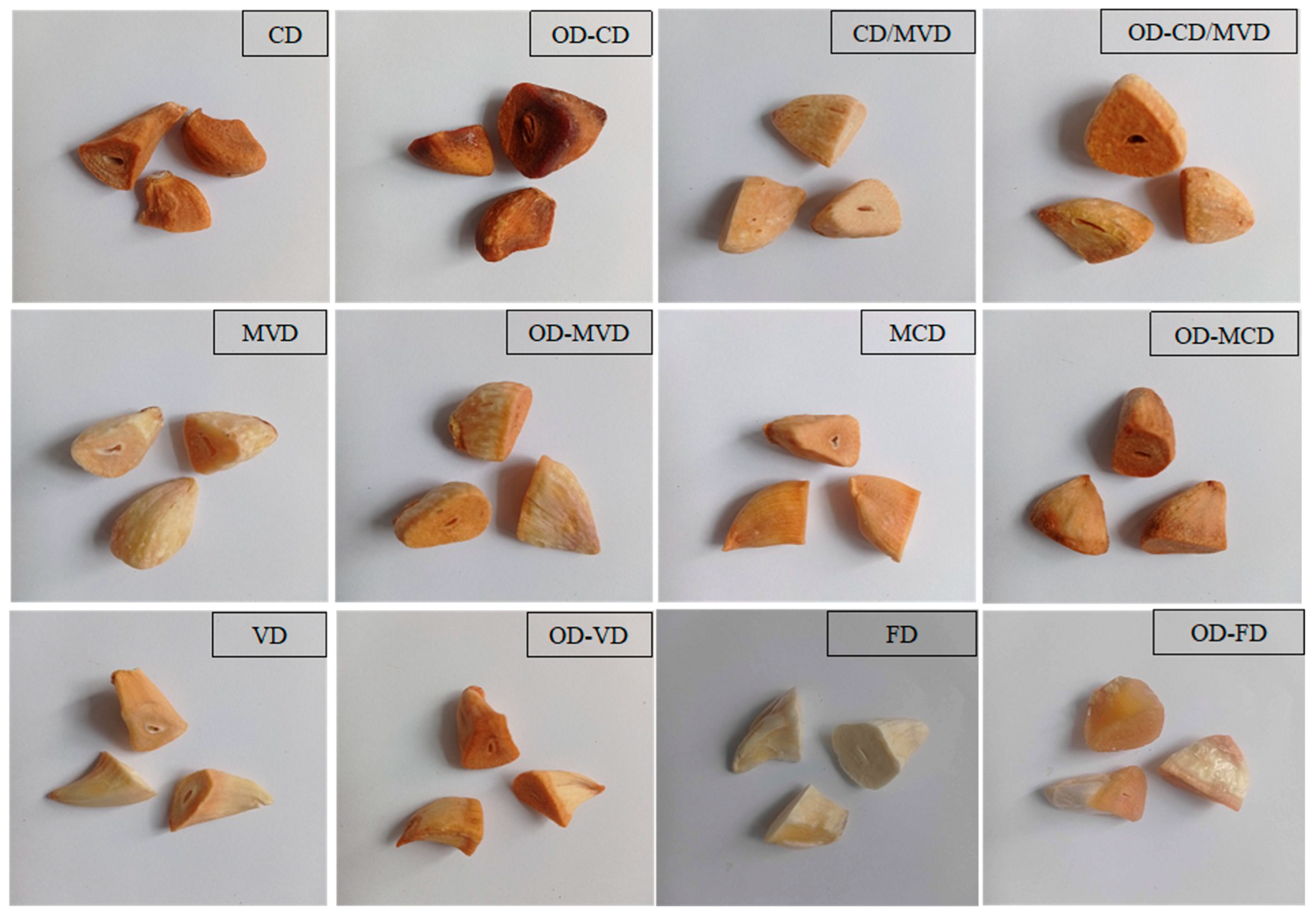 Agriculture 14 01164 g007 Agriculture 14 01164 g007