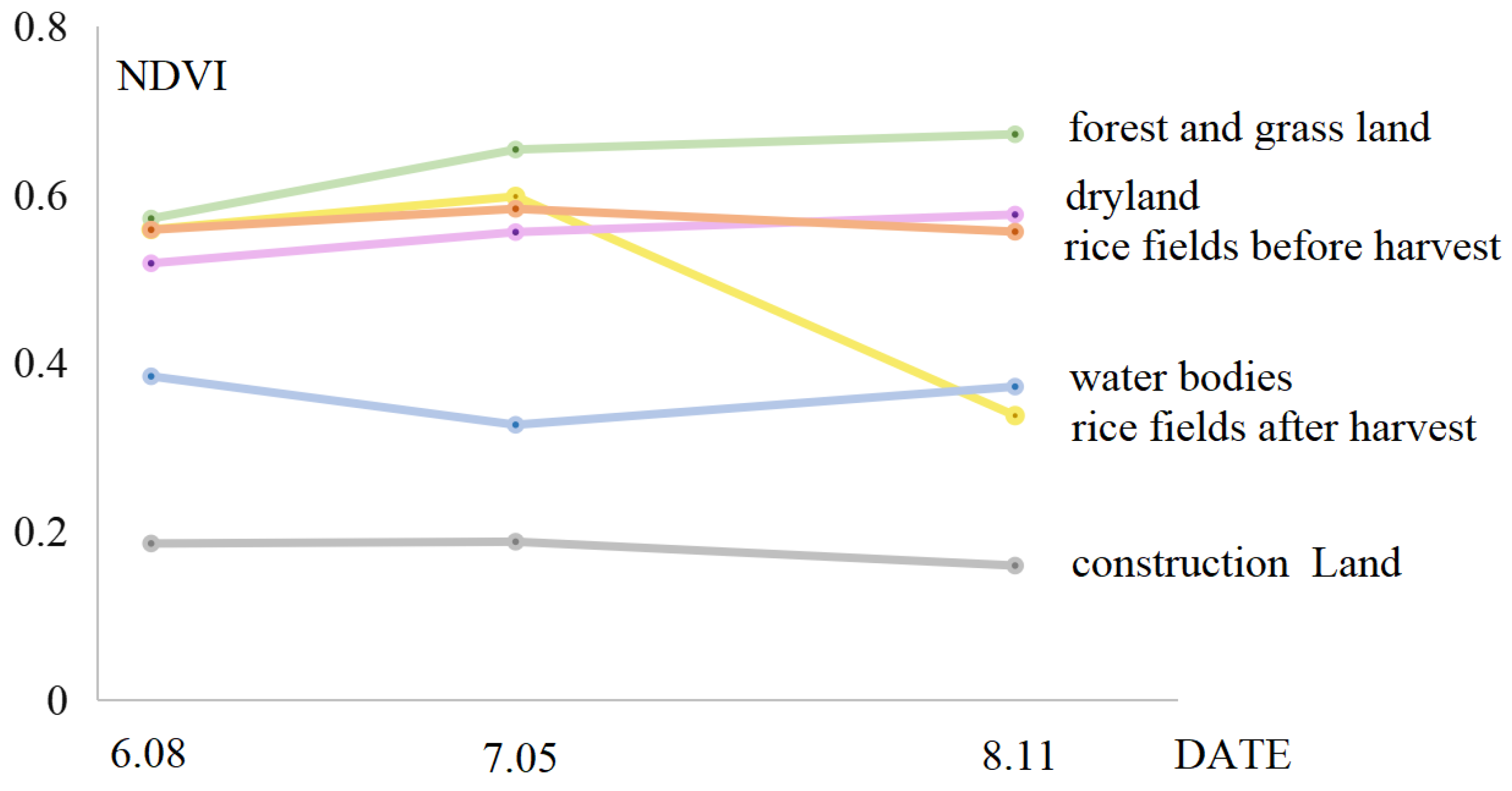Agriculture 14 01165 g003