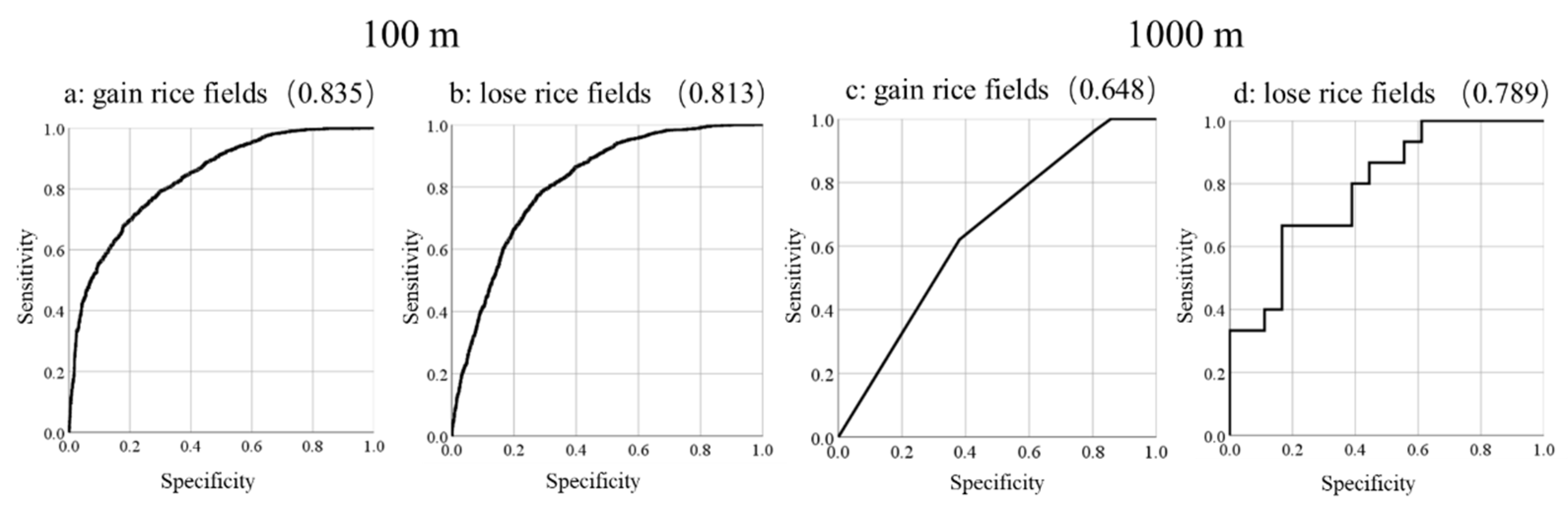 Agriculture 14 01165 g009