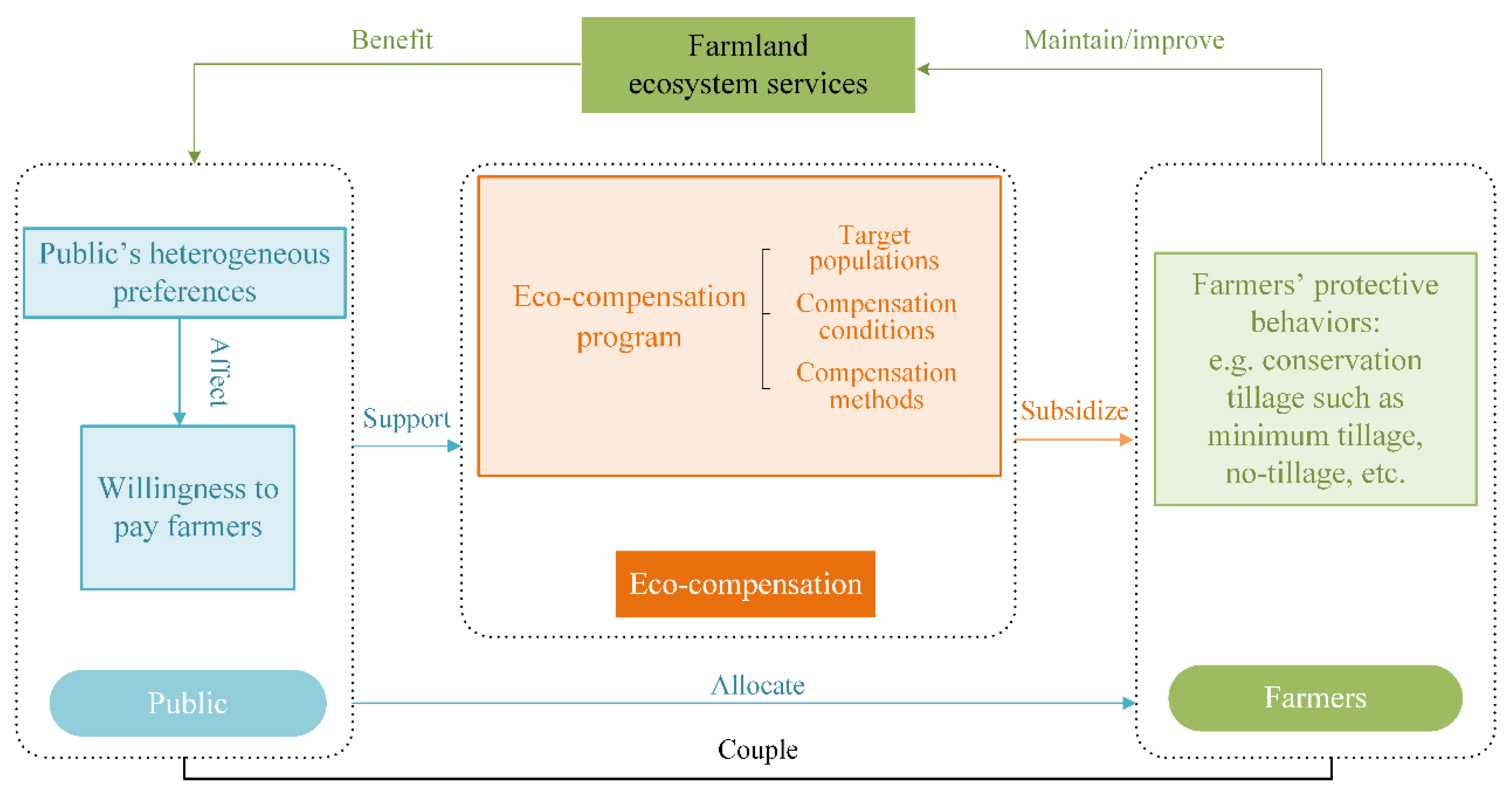 Agriculture 14 01166 g001