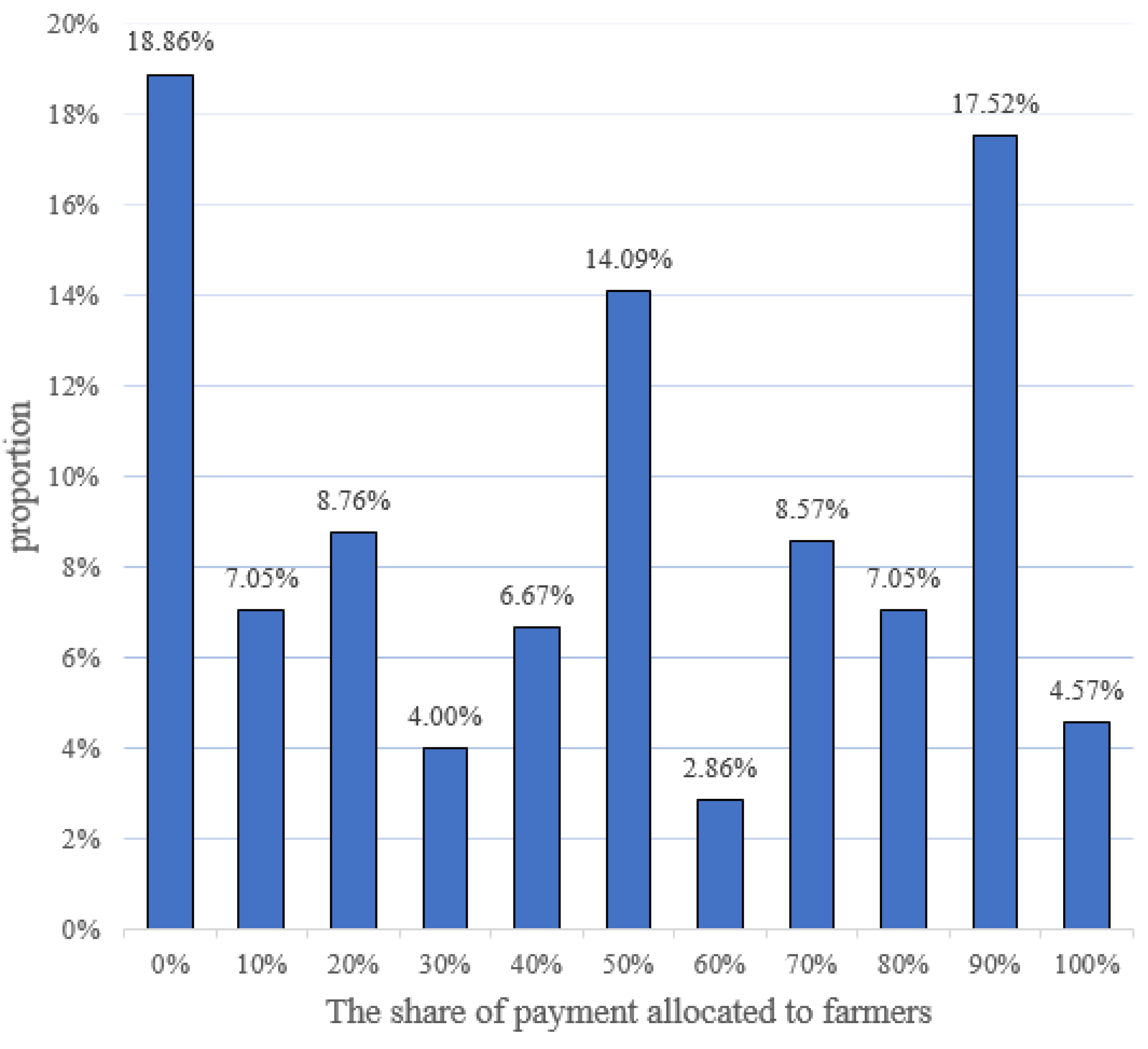 Agriculture 14 01166 g005