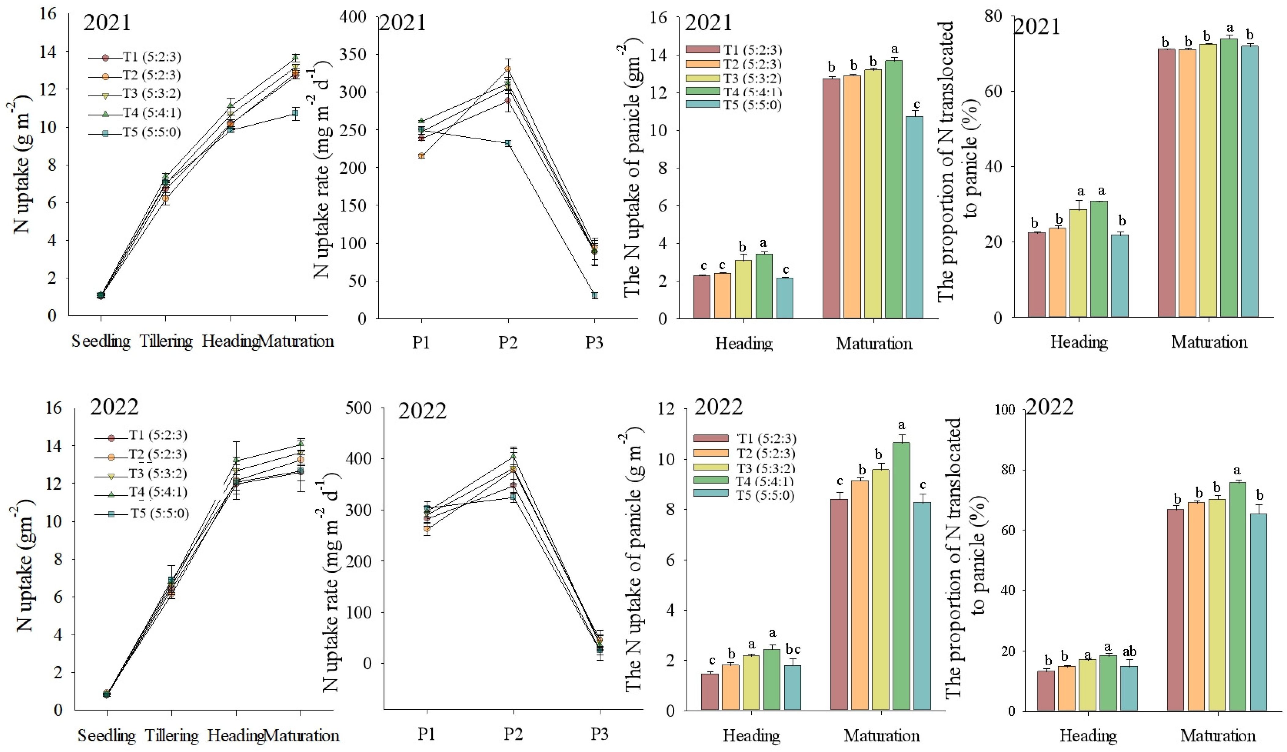 Agriculture 14 01168 g002