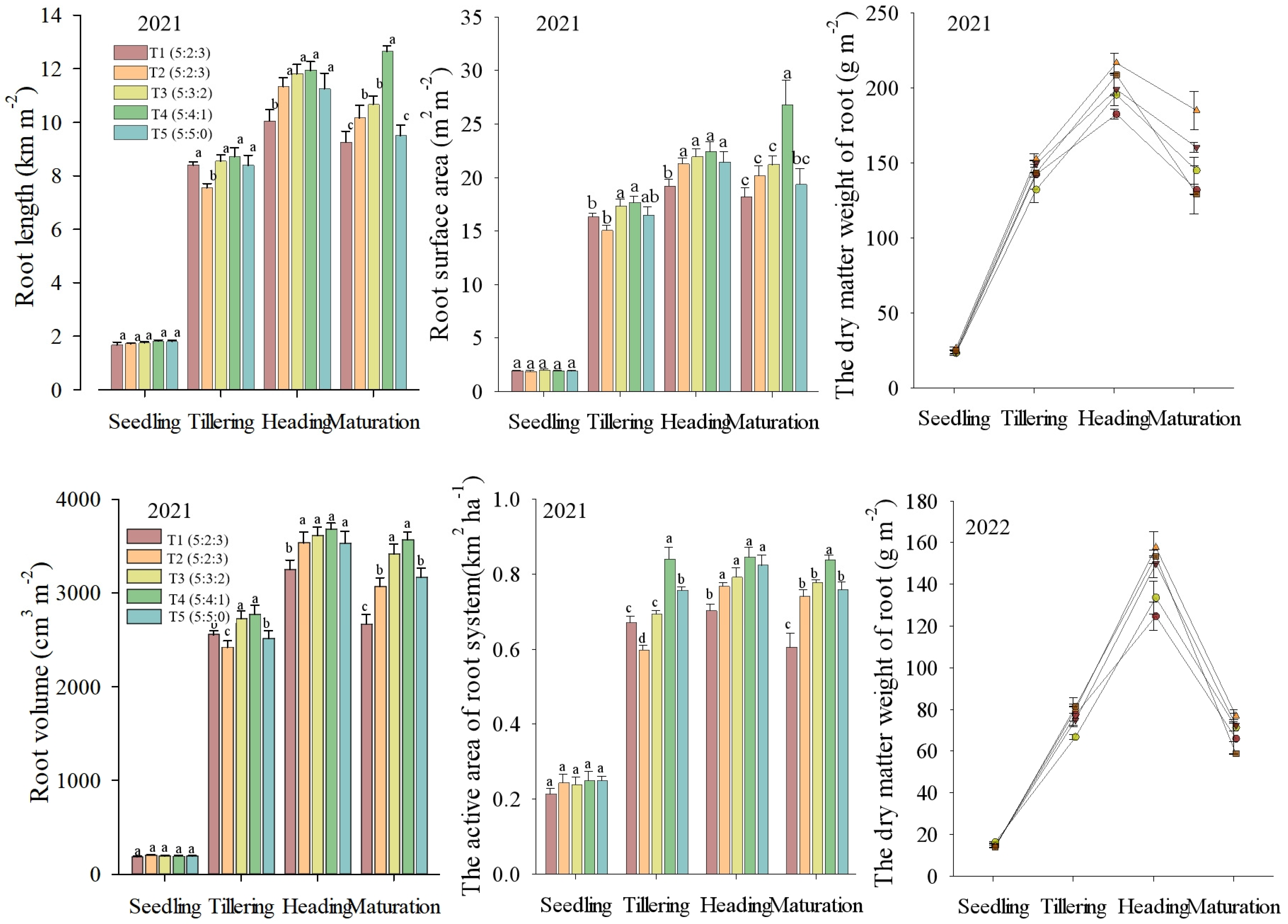 Agriculture 14 01168 g003