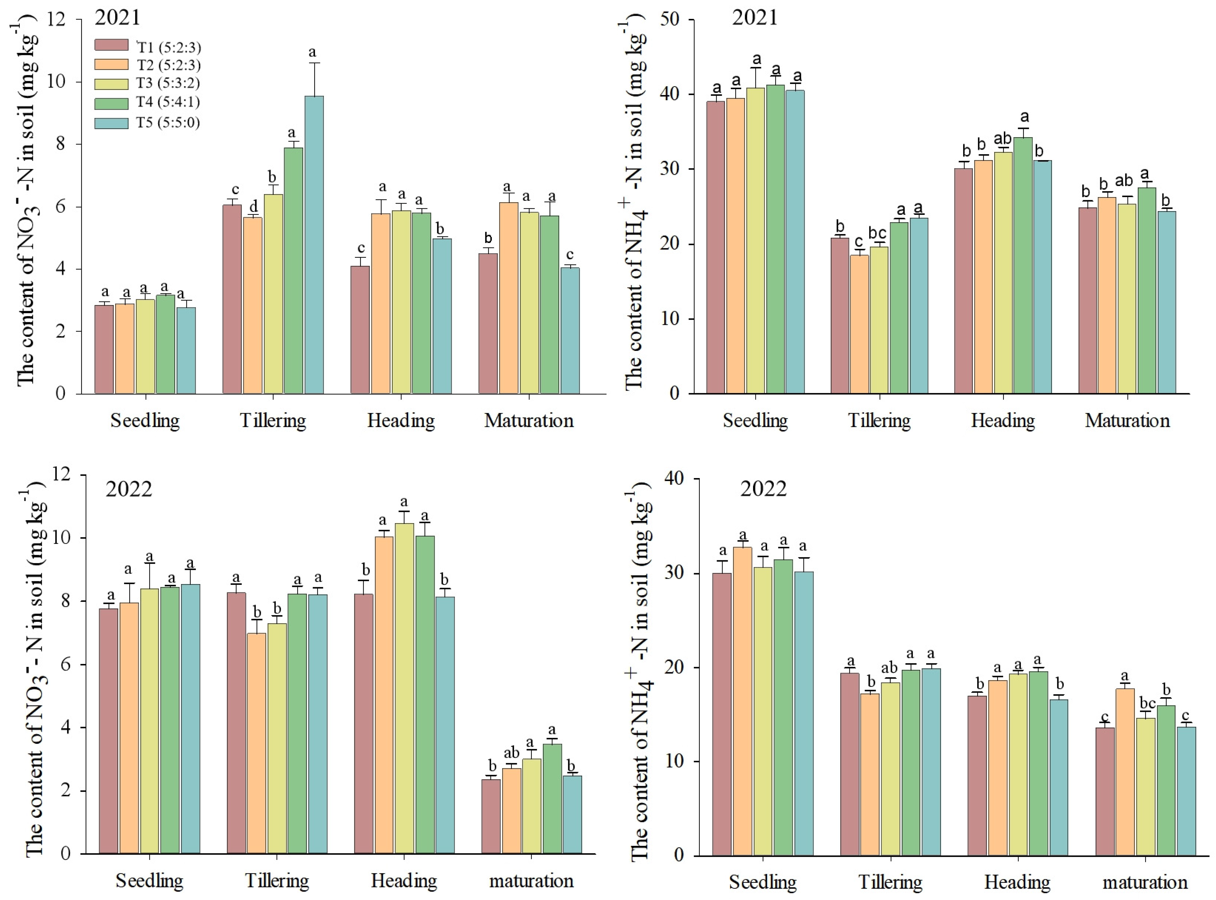 Agriculture 14 01168 g004